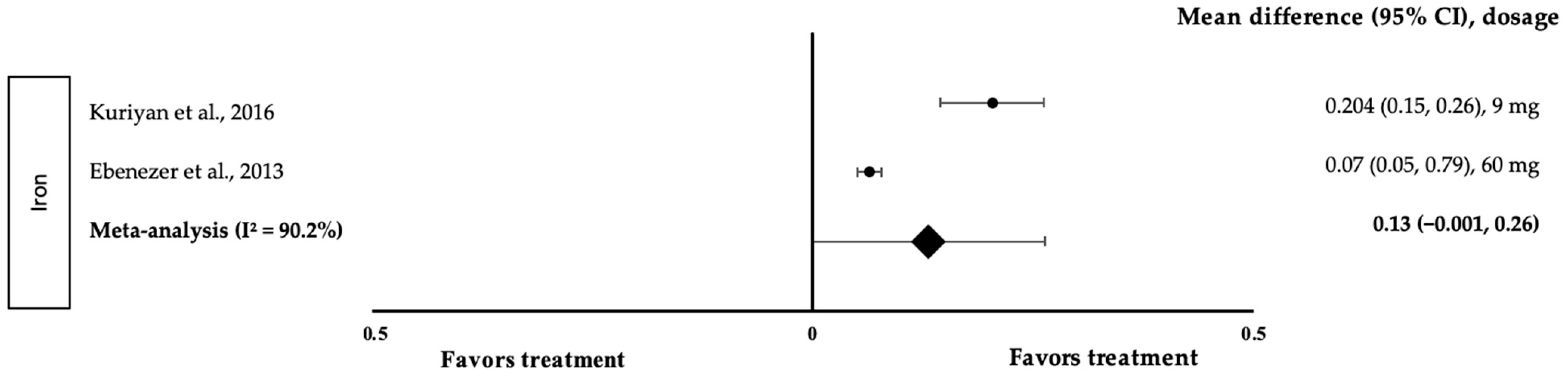 Medicina 58 00057 g009 550