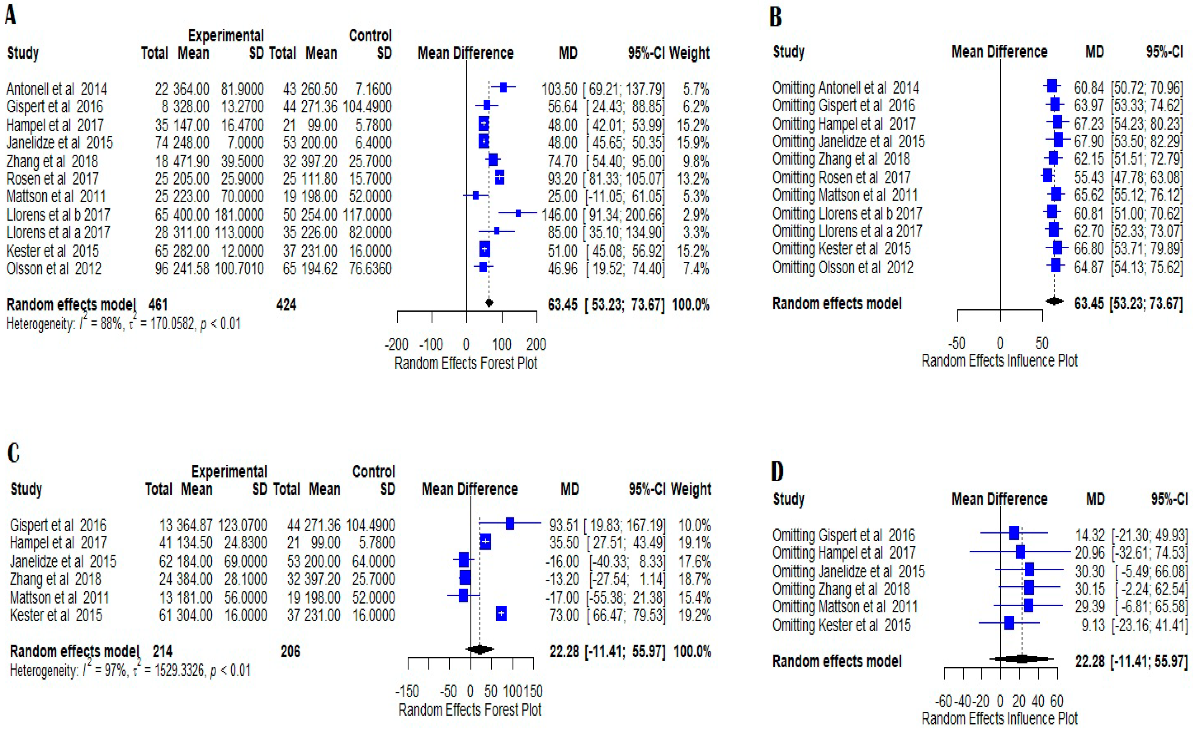 Medicina 58 00060 g001