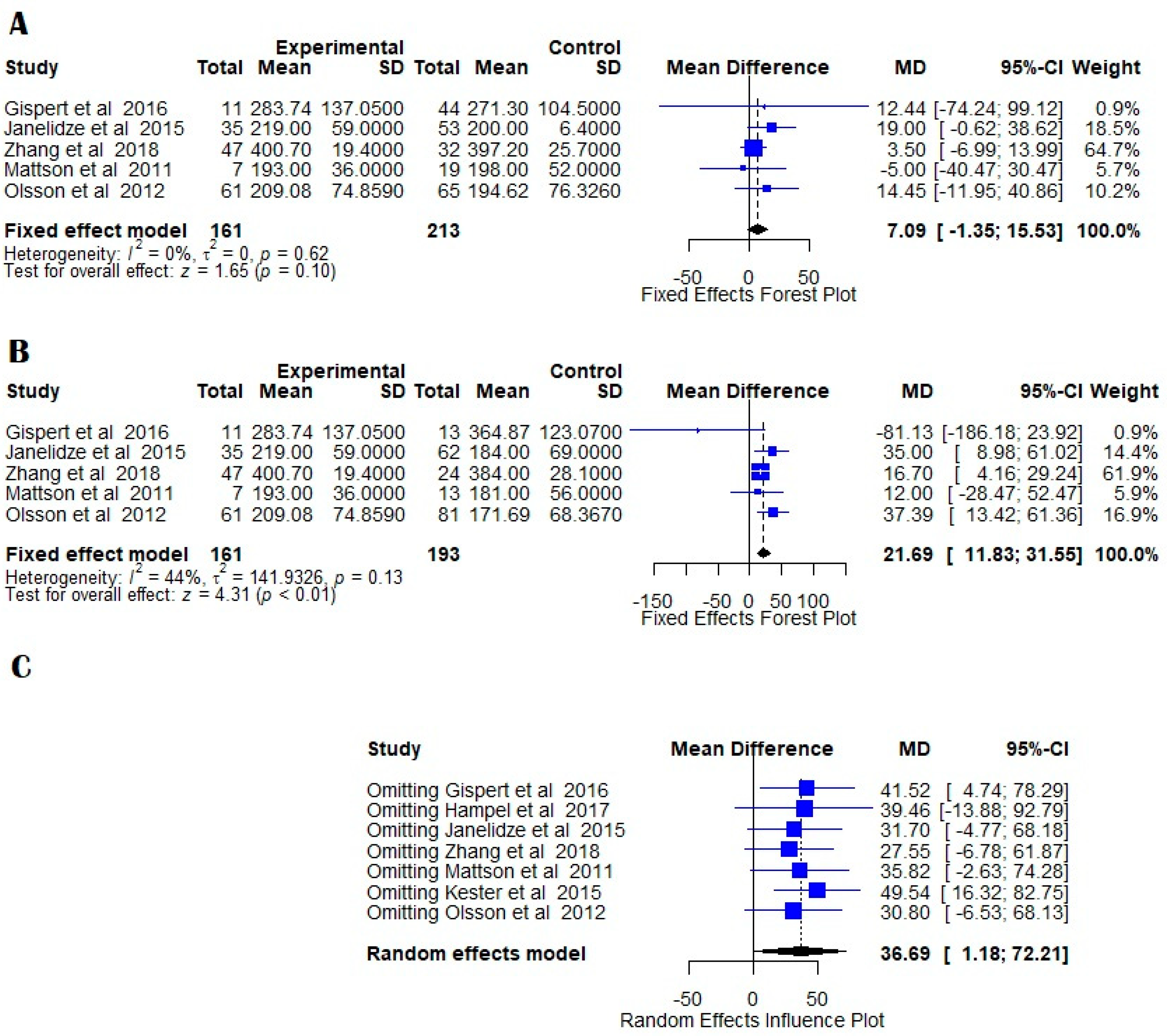 Medicina 58 00060 g003