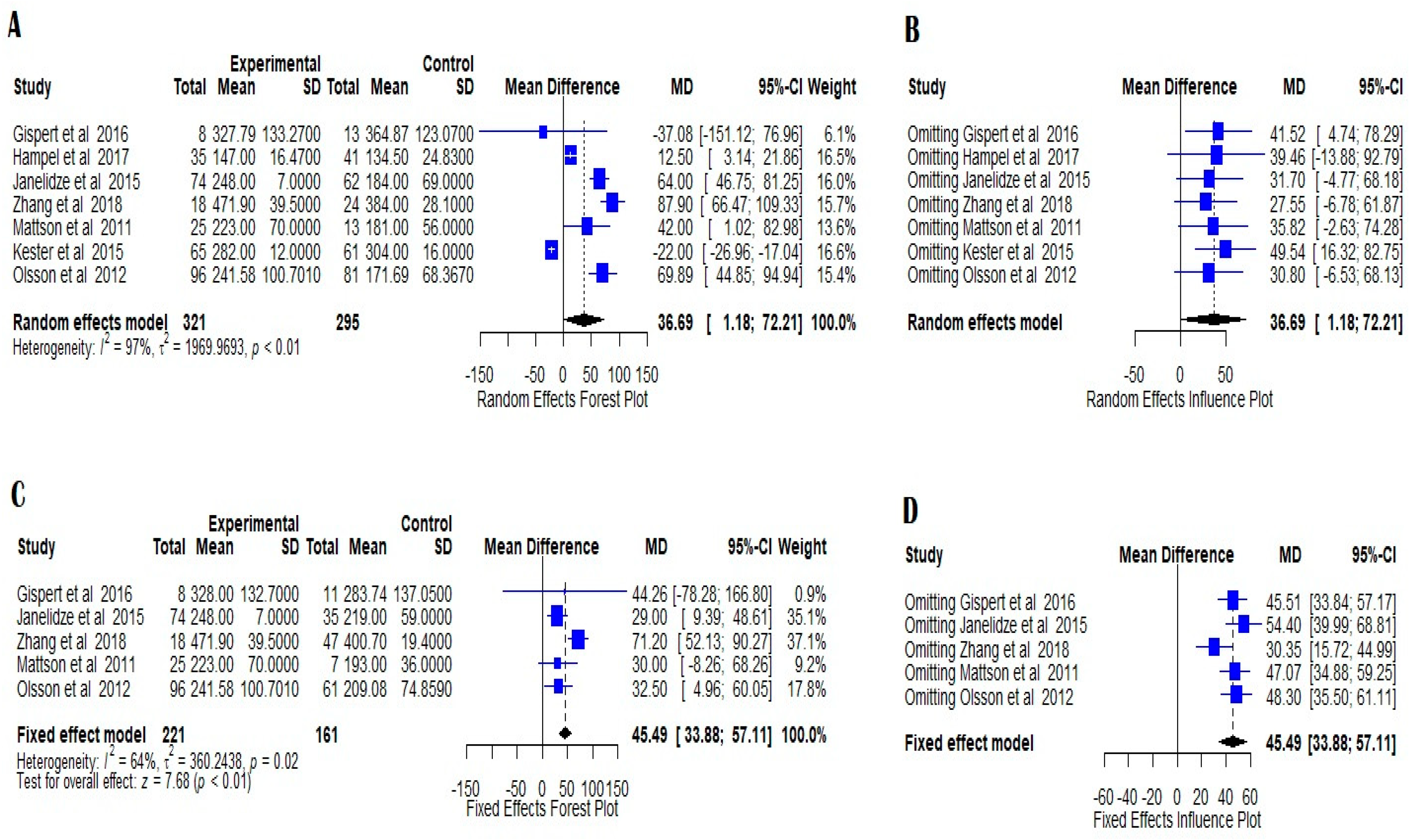 Medicina 58 00060 g004