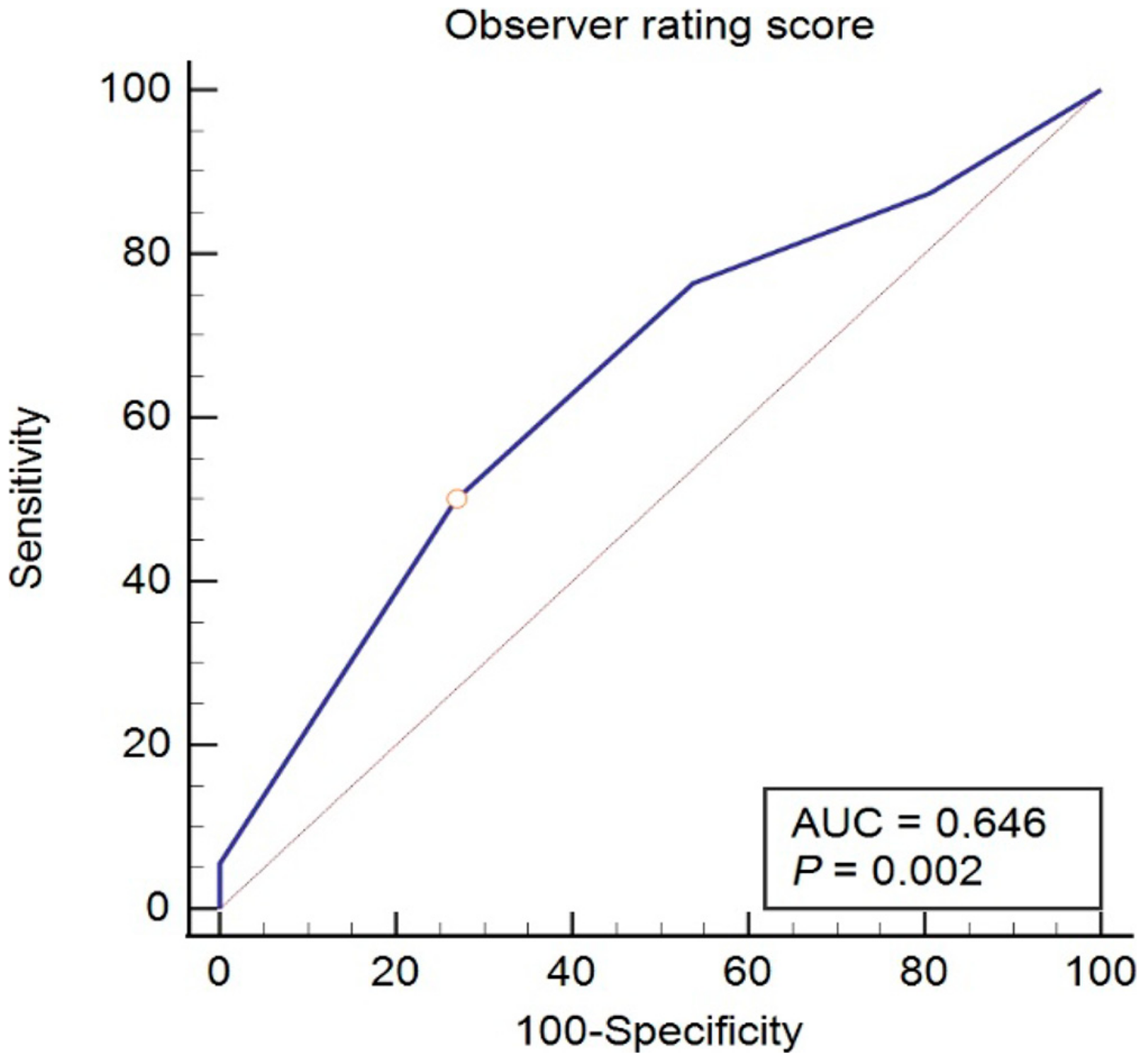 Medicina 58 00062 g004