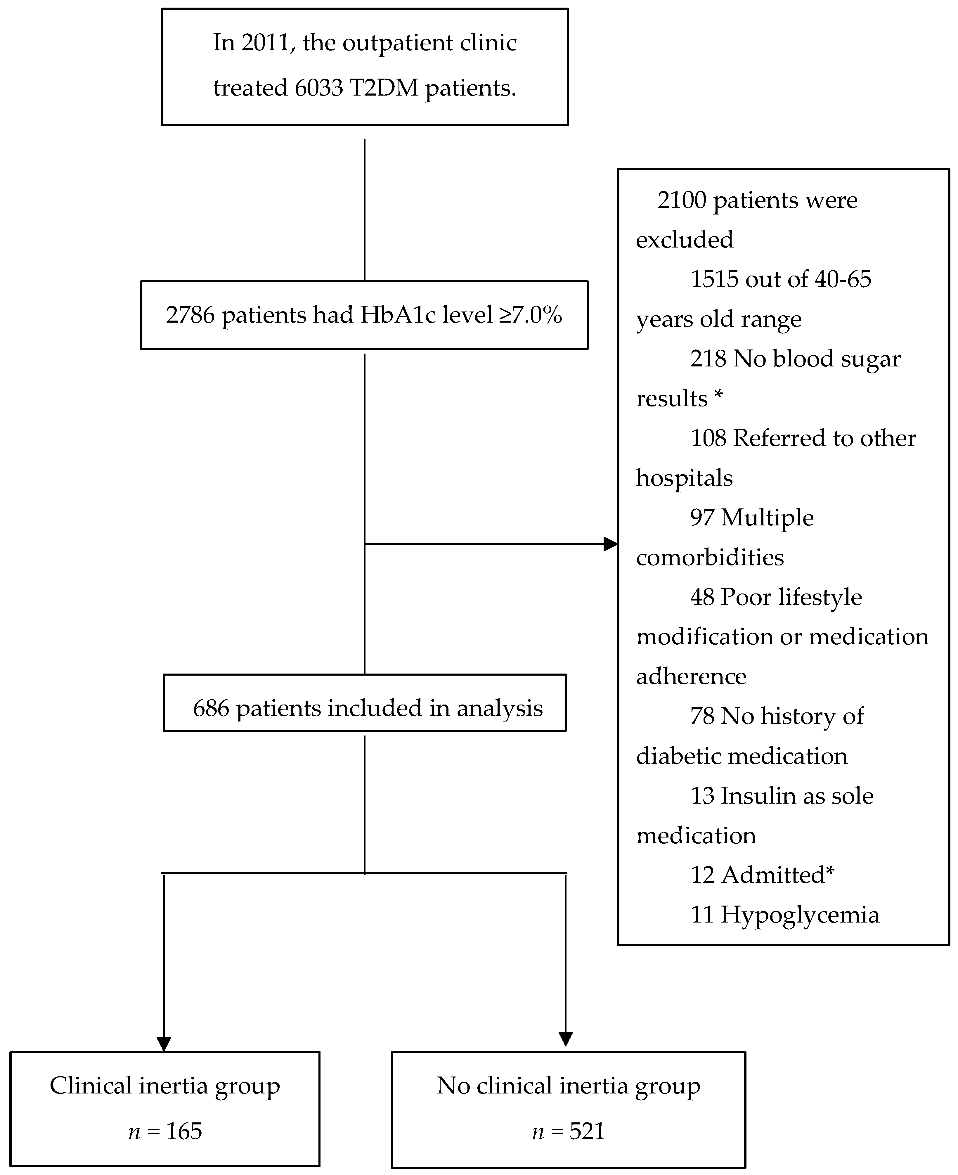 Medicina 58 00063 g002