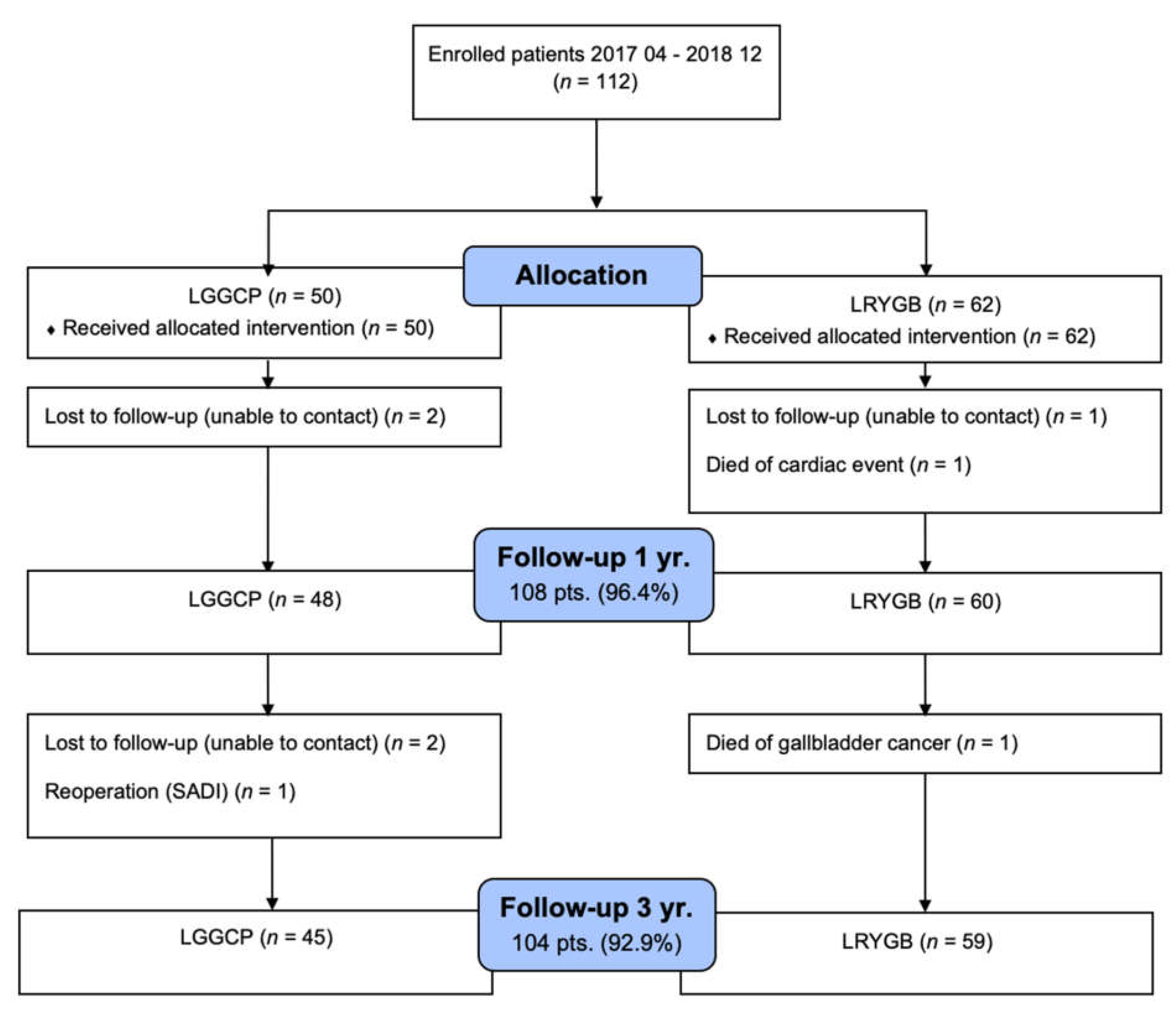 Medicina 58 00064 g001 550