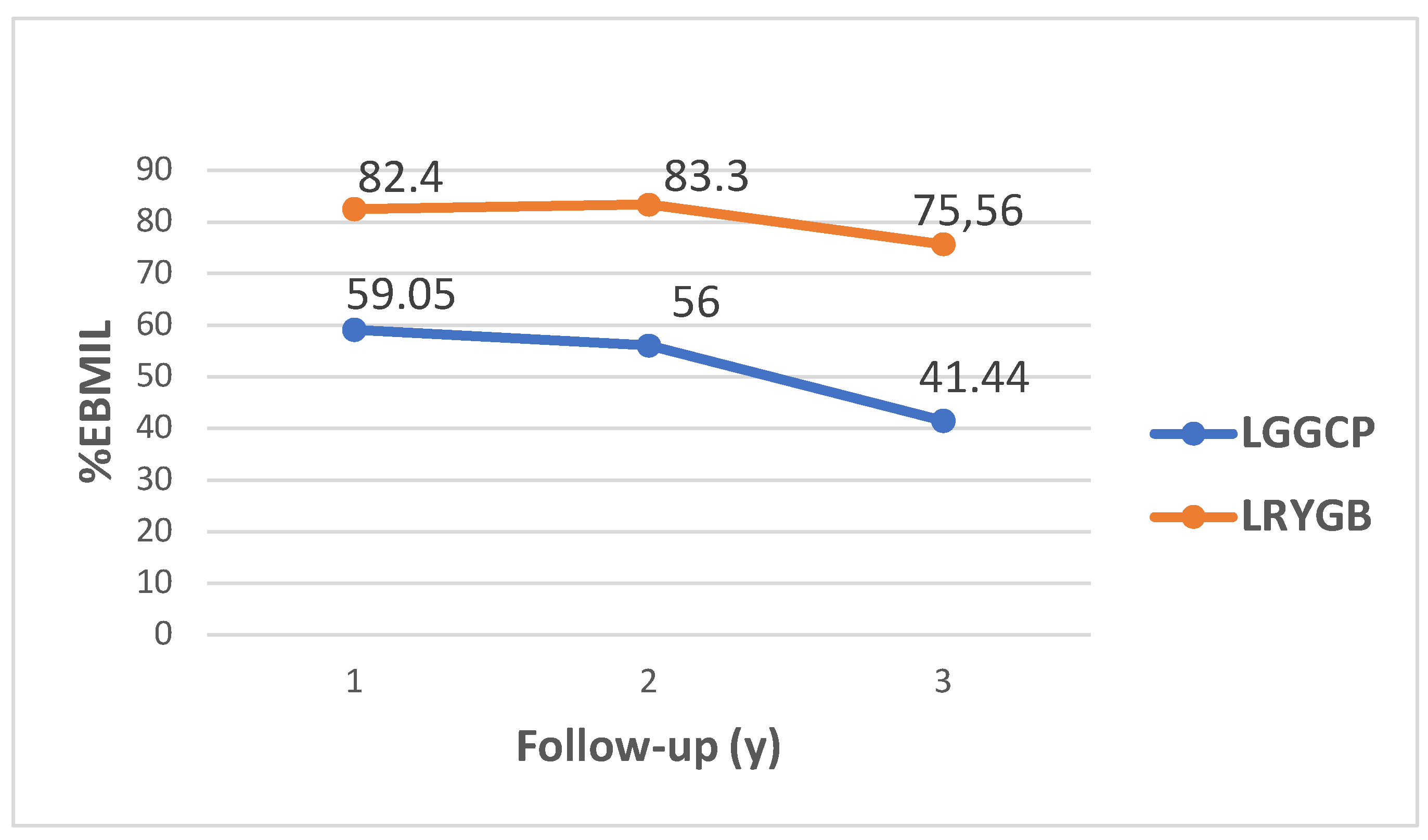 Medicina 58 00064 g002 550