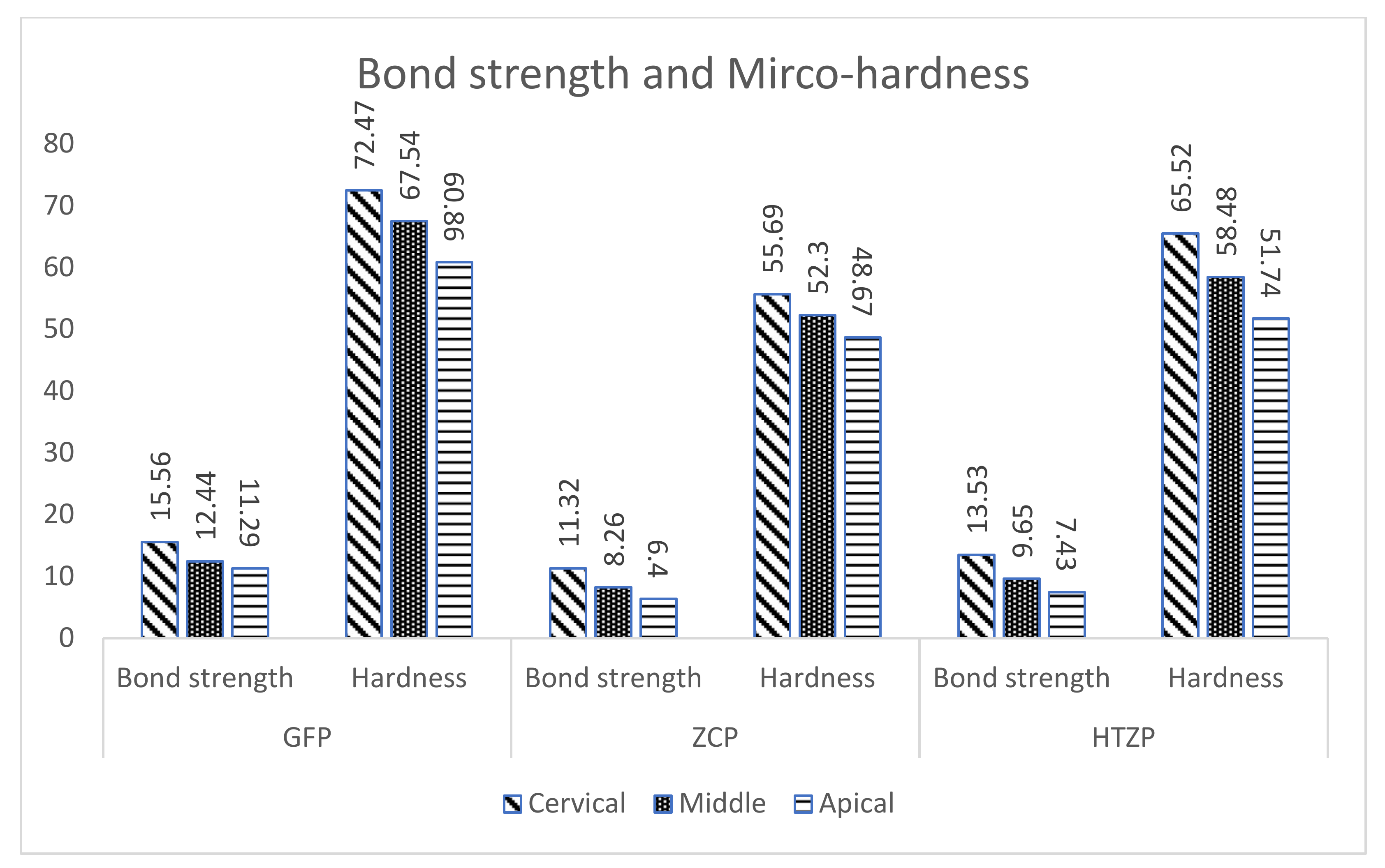 Medicina 58 00075 g006