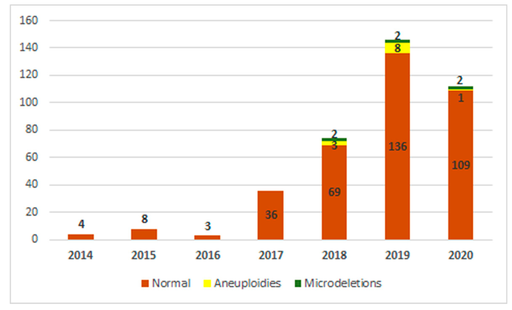 Medicina 58 00079 g001