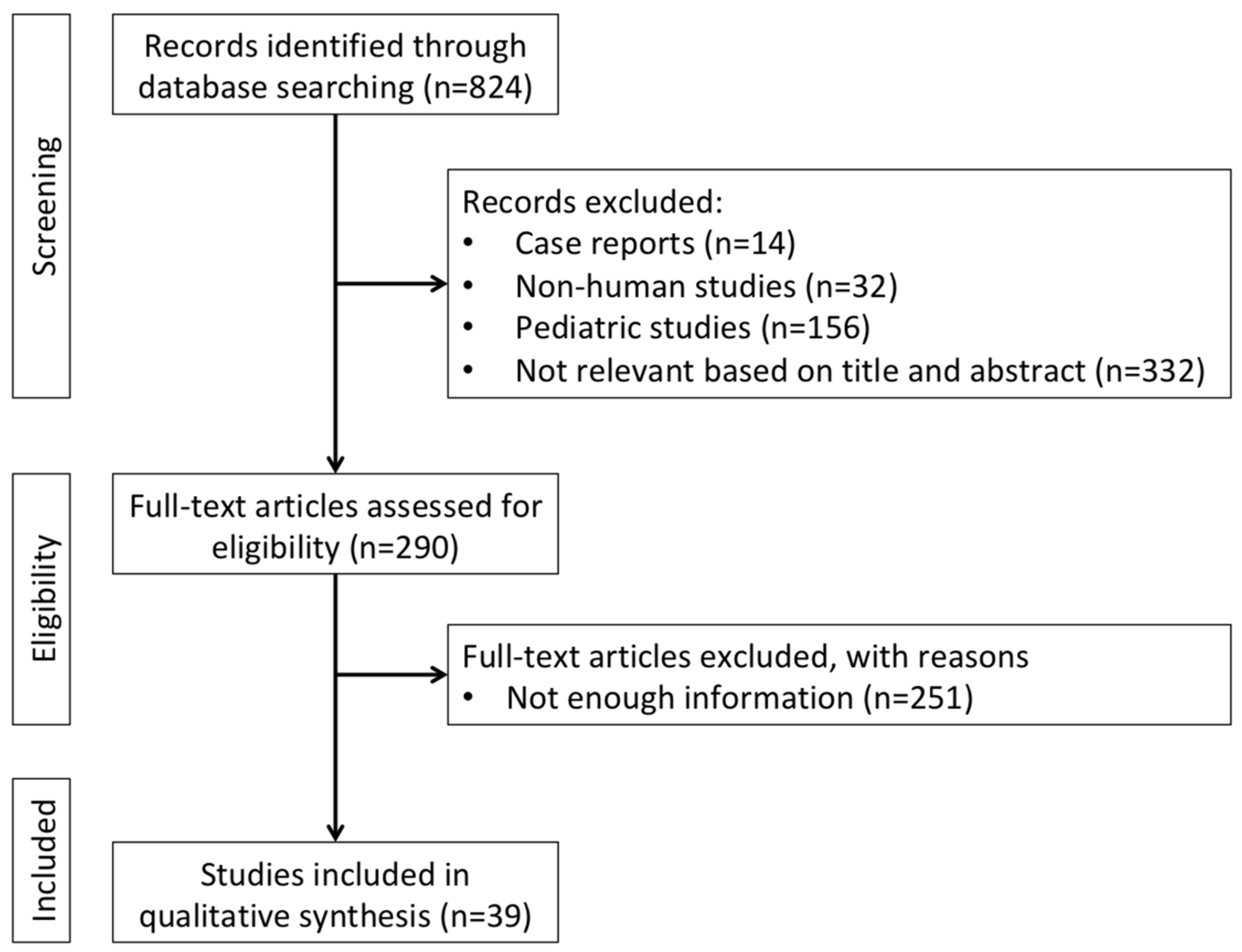 Medicina 58 00081 g001