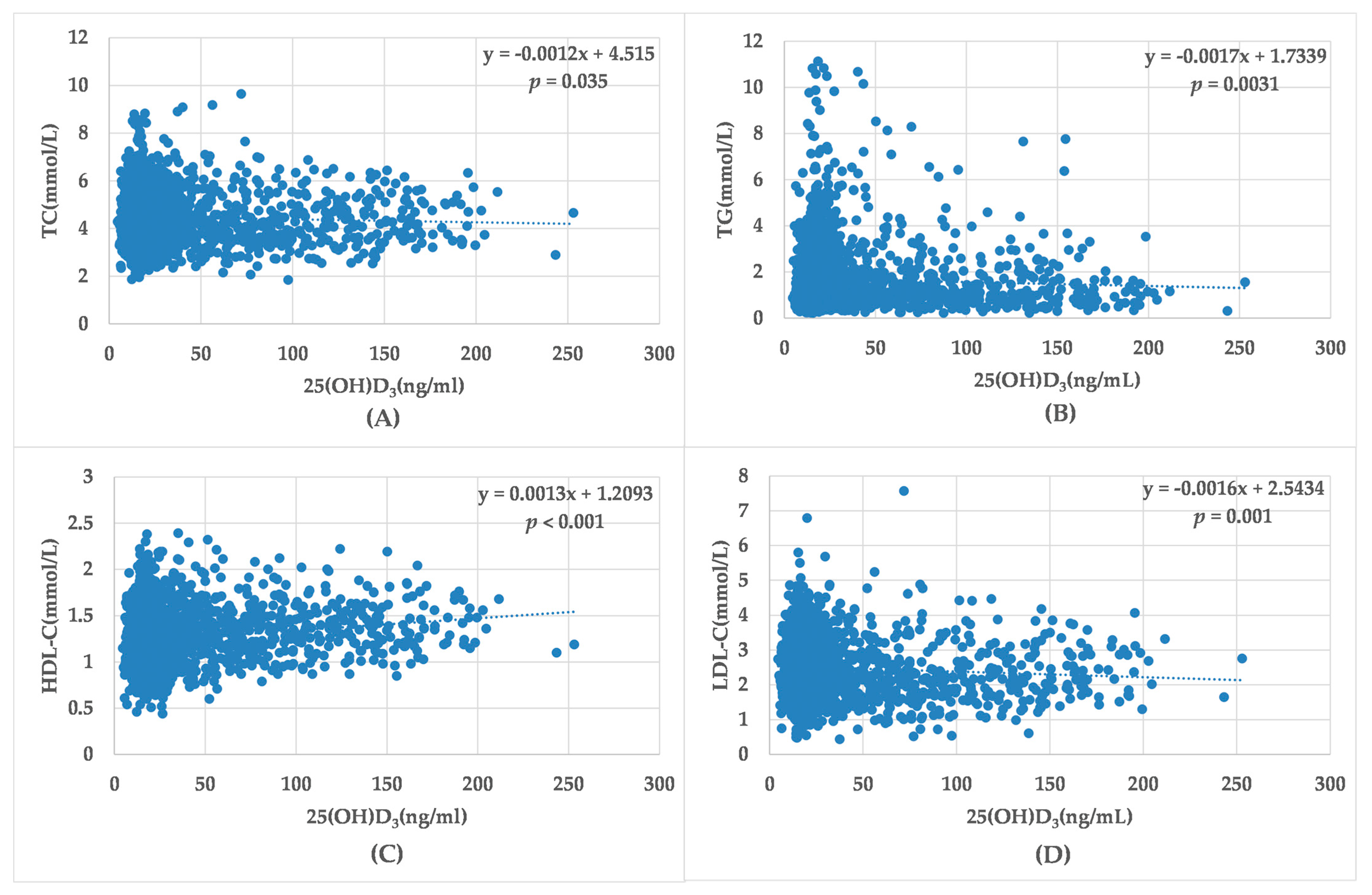 Medicina 58 00085 g004