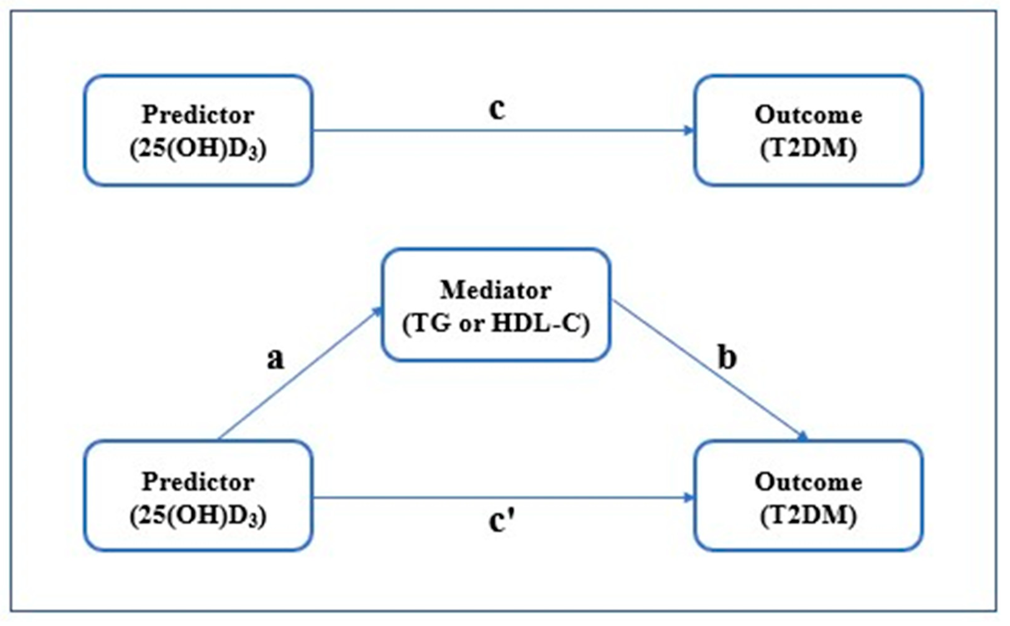 Medicina 58 00085 g005