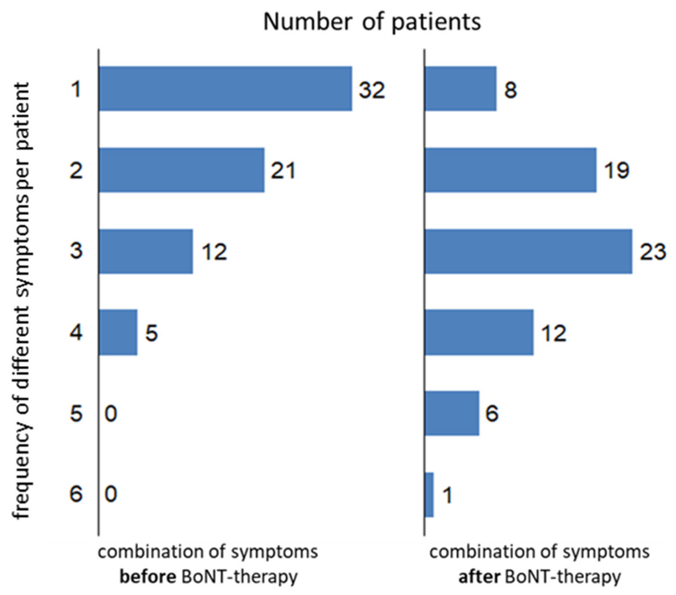 Medicina 58 00088 g003 550