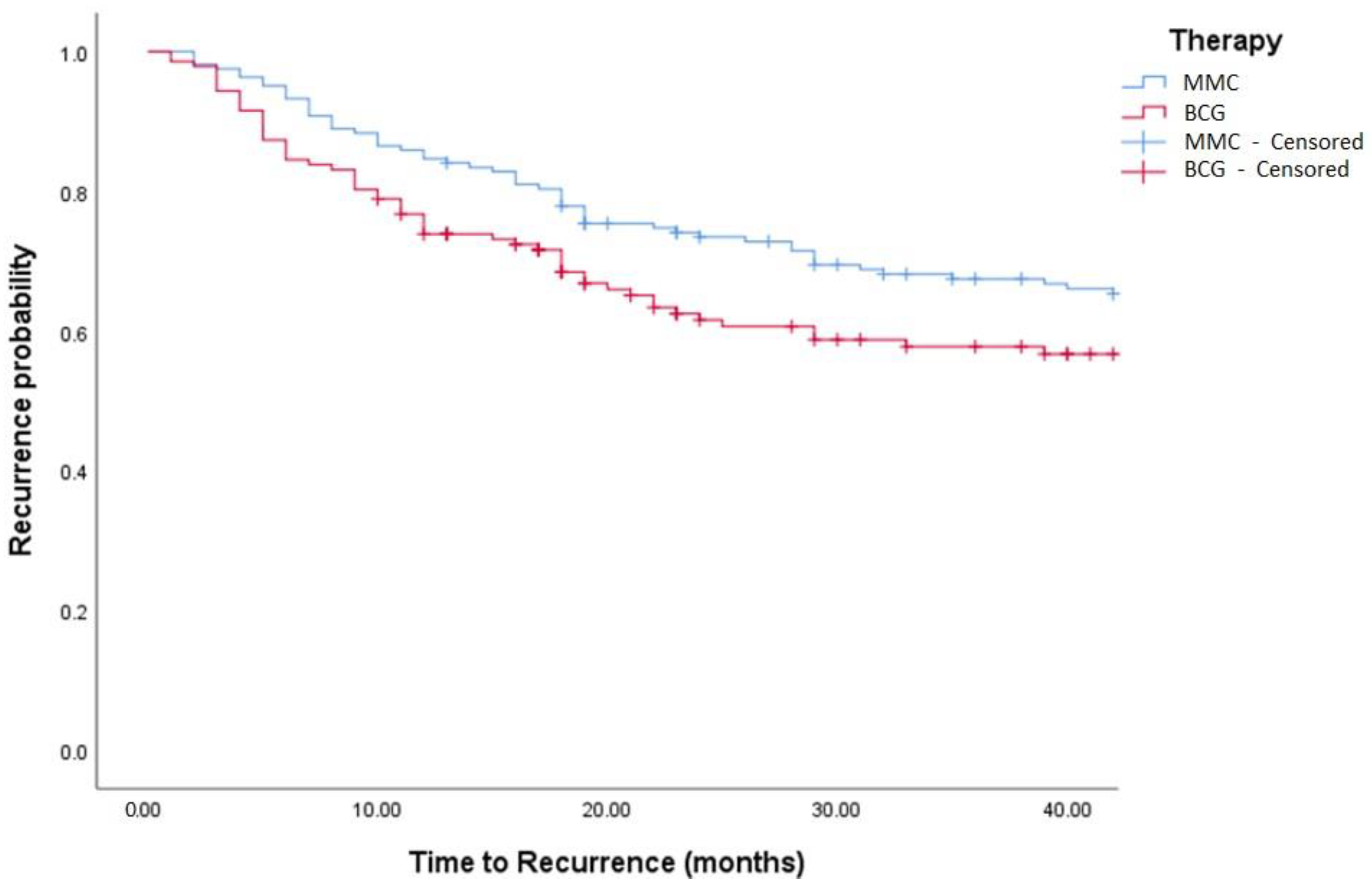 Medicina 58 00090 g003 550