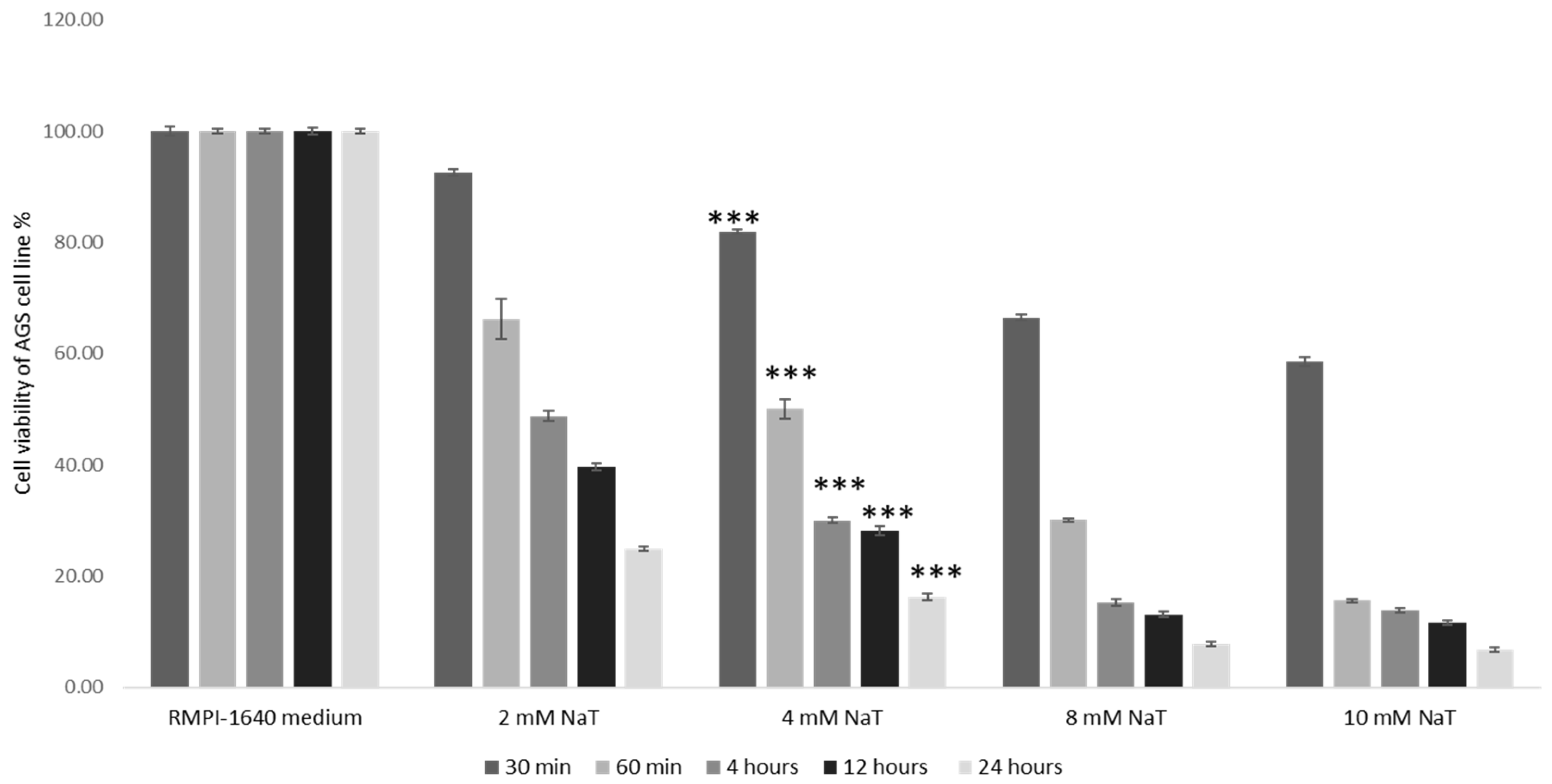 Medicina 58 00091 g001