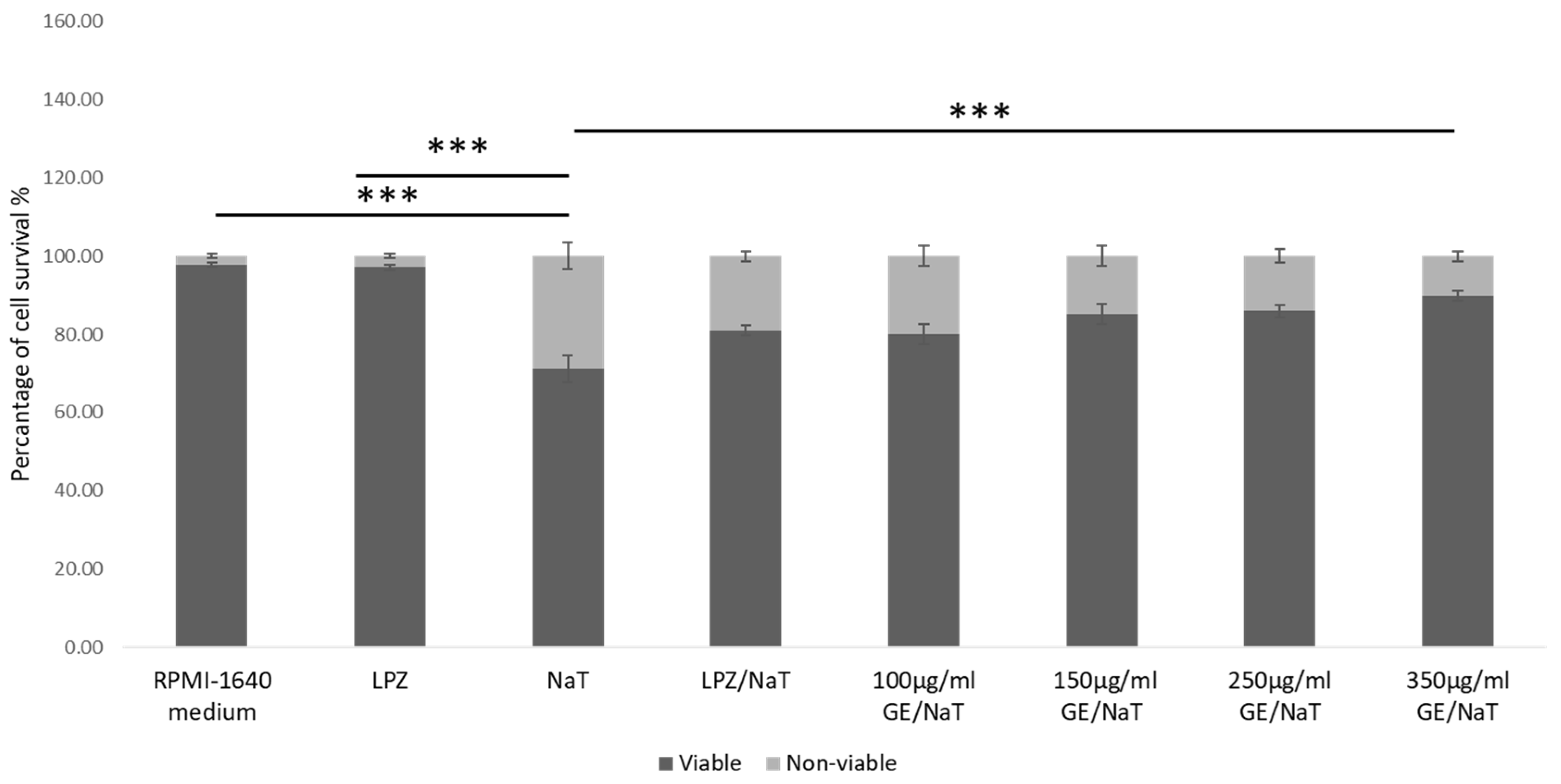 Medicina 58 00091 g002