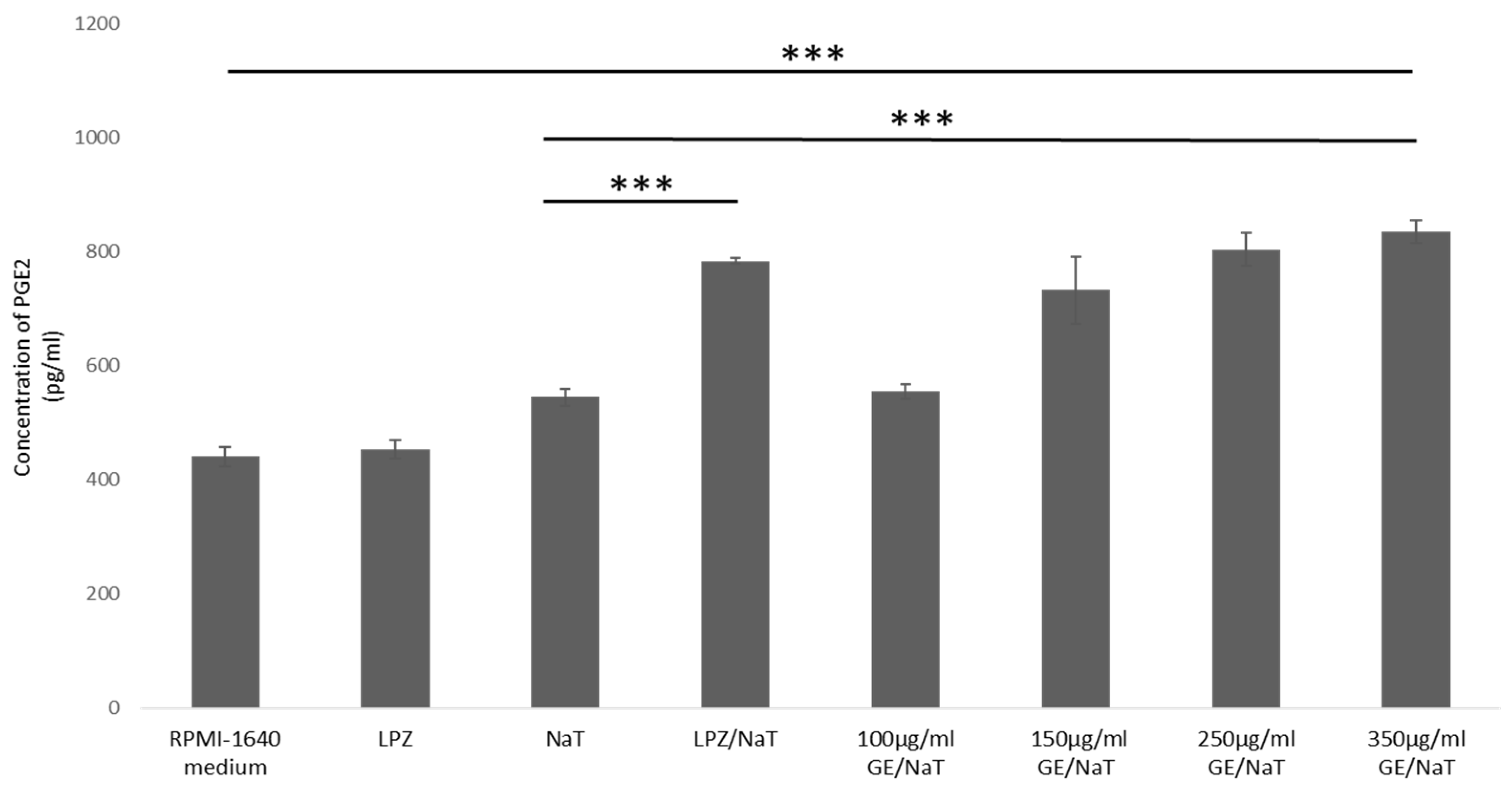 Medicina 58 00091 g004