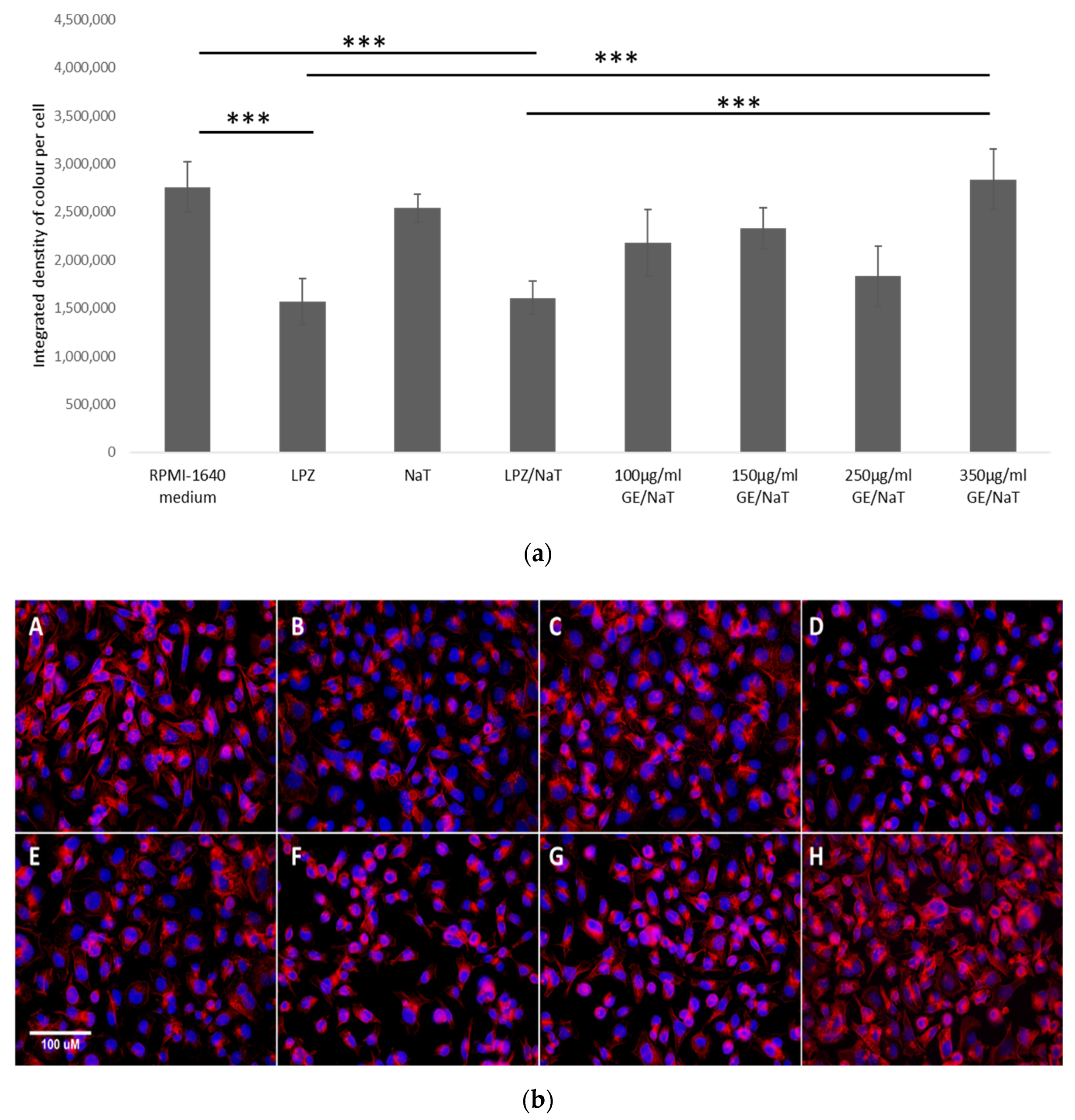 Medicina 58 00091 g005