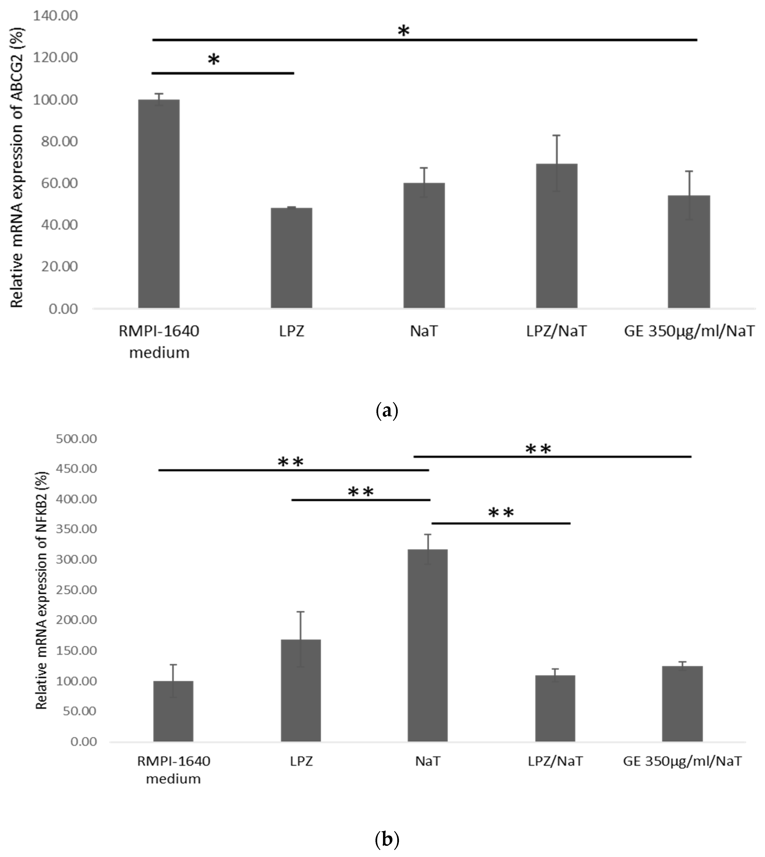 Medicina 58 00091 g006a