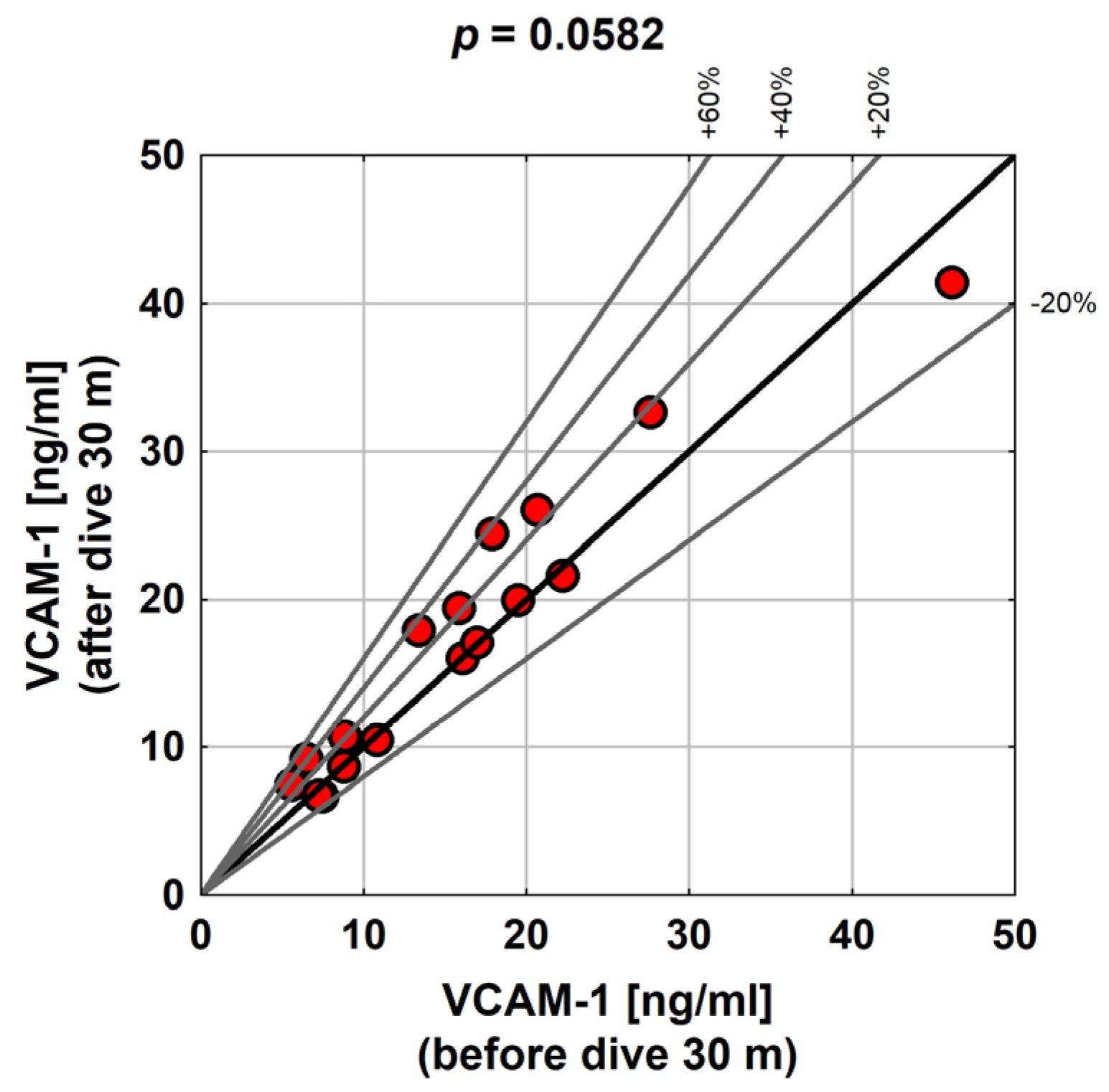 Medicina 58 00095 g003