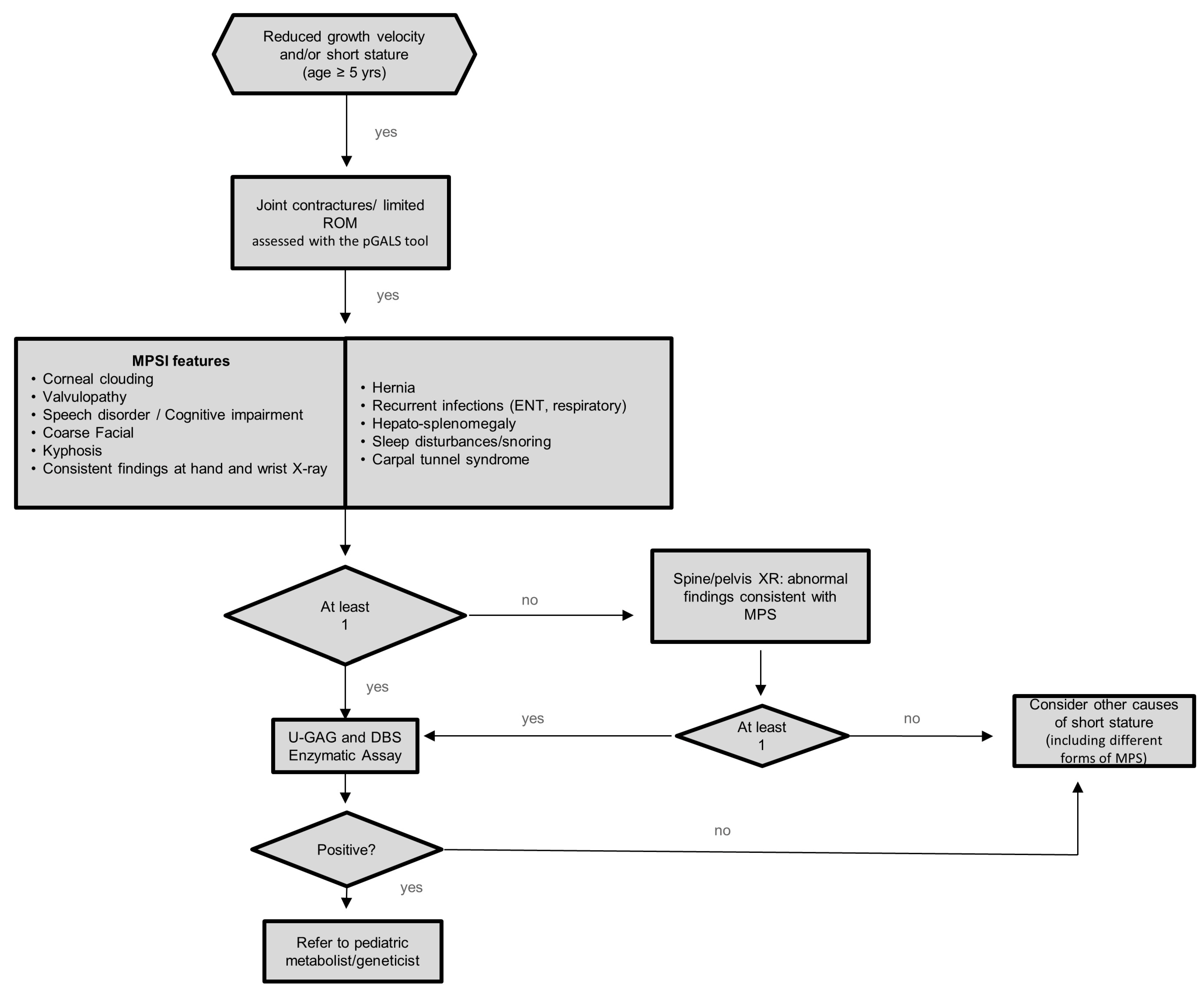 Medicina 58 00097 g002