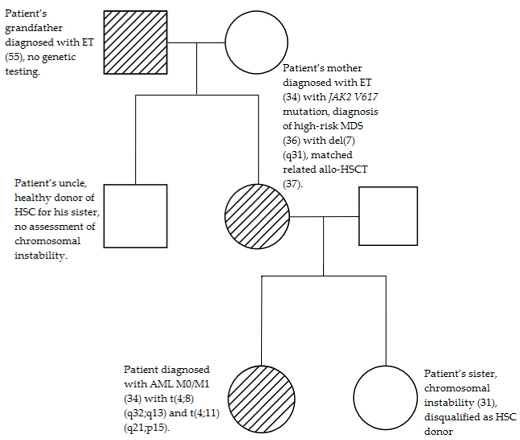 Medicina 58 00105 g002 550