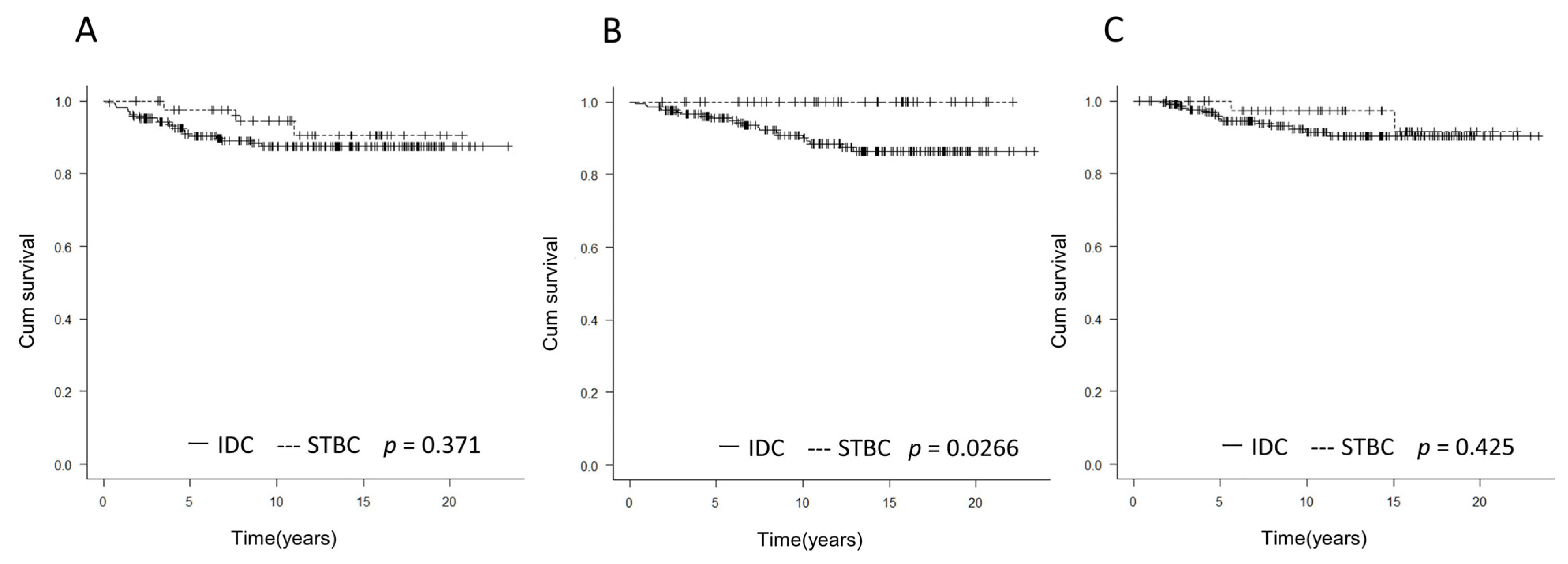 Medicina 58 00112 g001 550