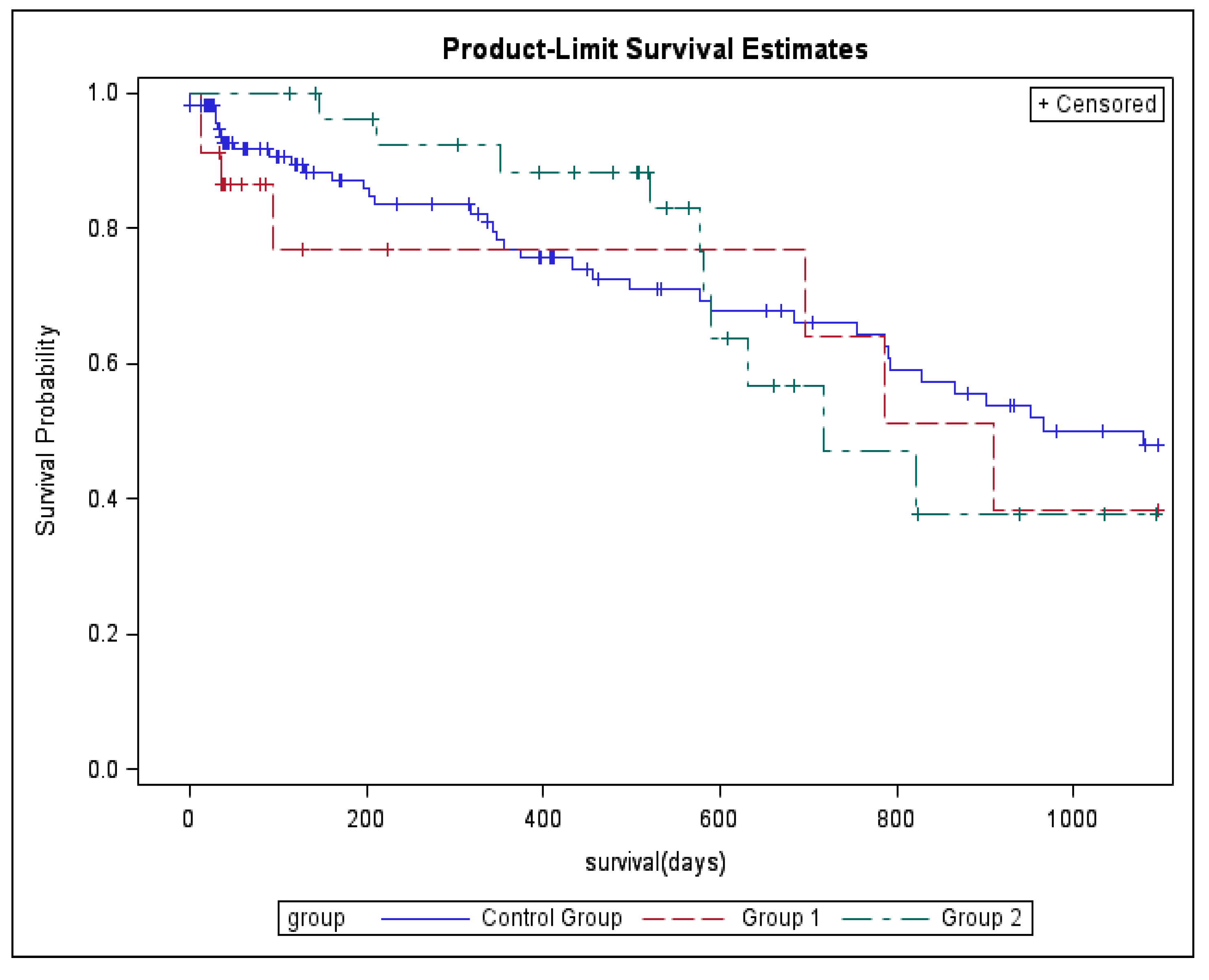 Medicina 58 00117 g001