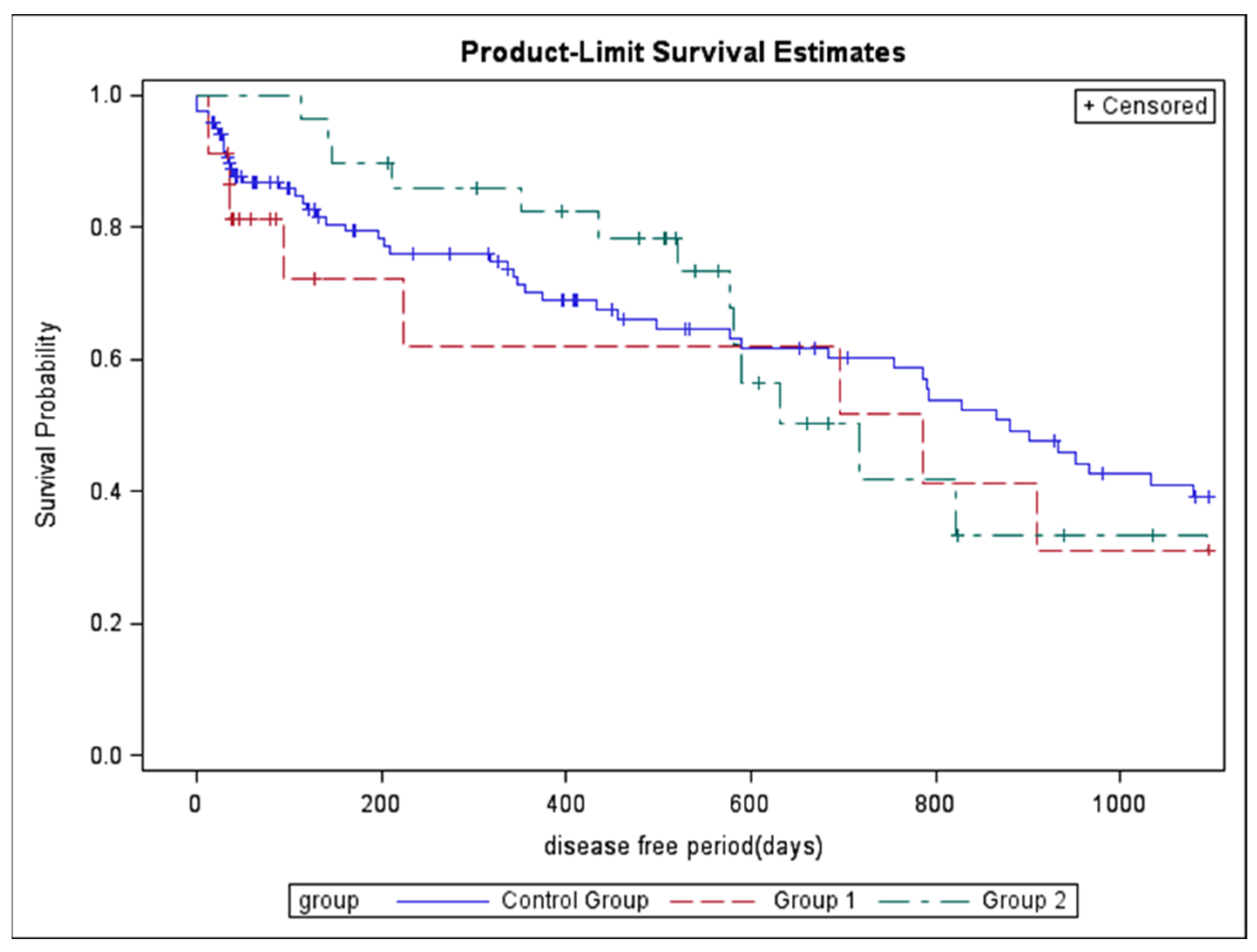 Medicina 58 00117 g002