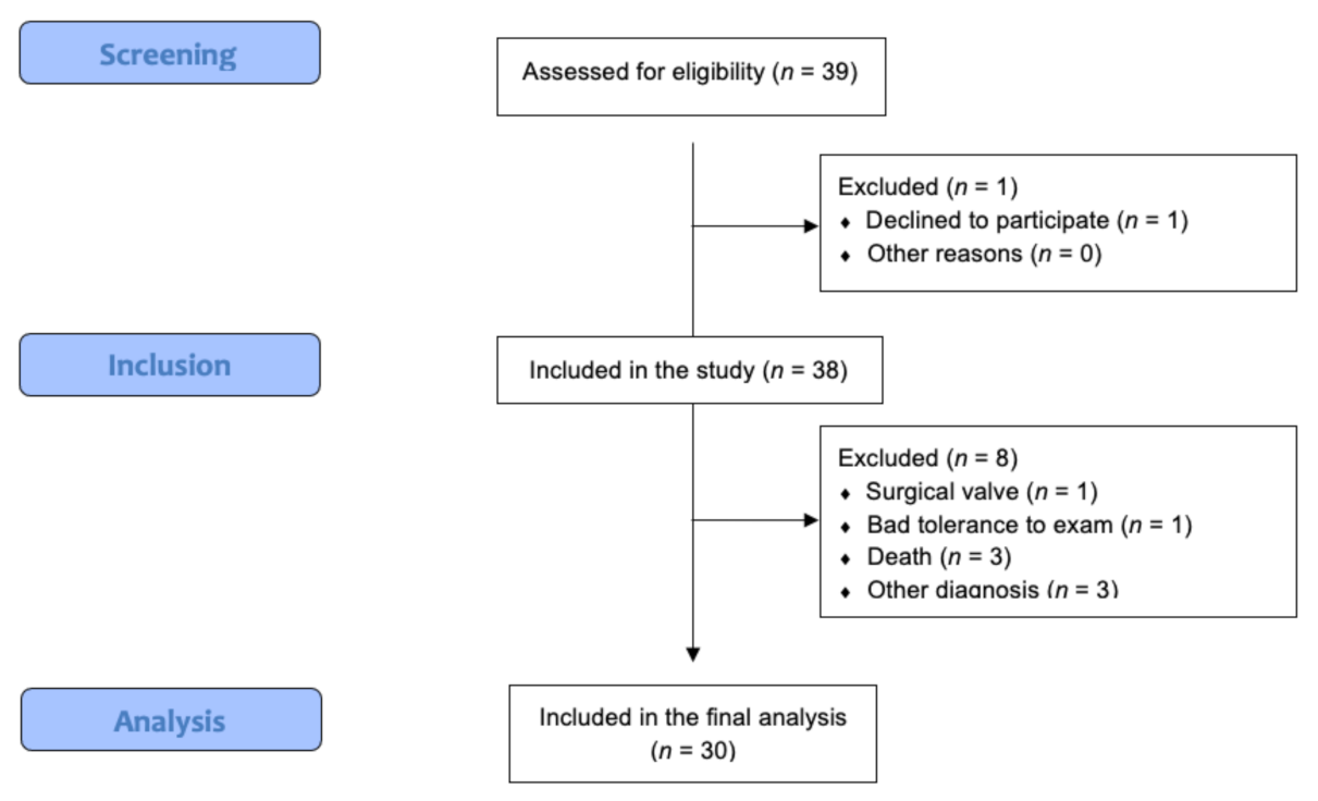 Medicina 58 00124 g001 550