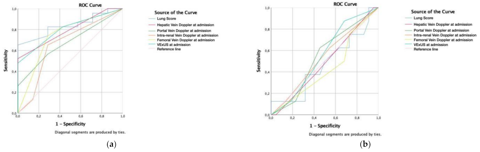 Medicina 58 00124 g003 550
