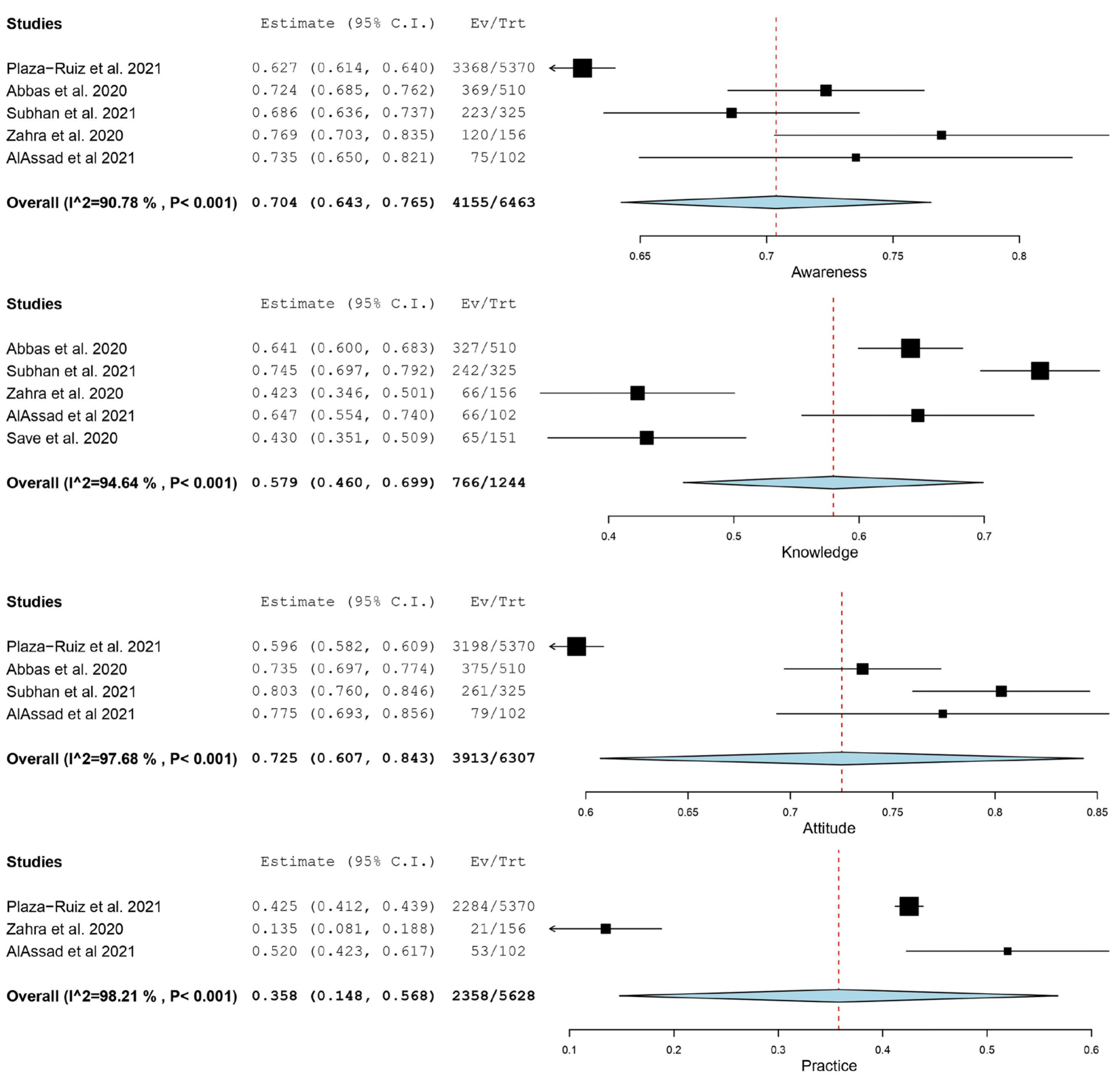 Medicina 58 00130 g002