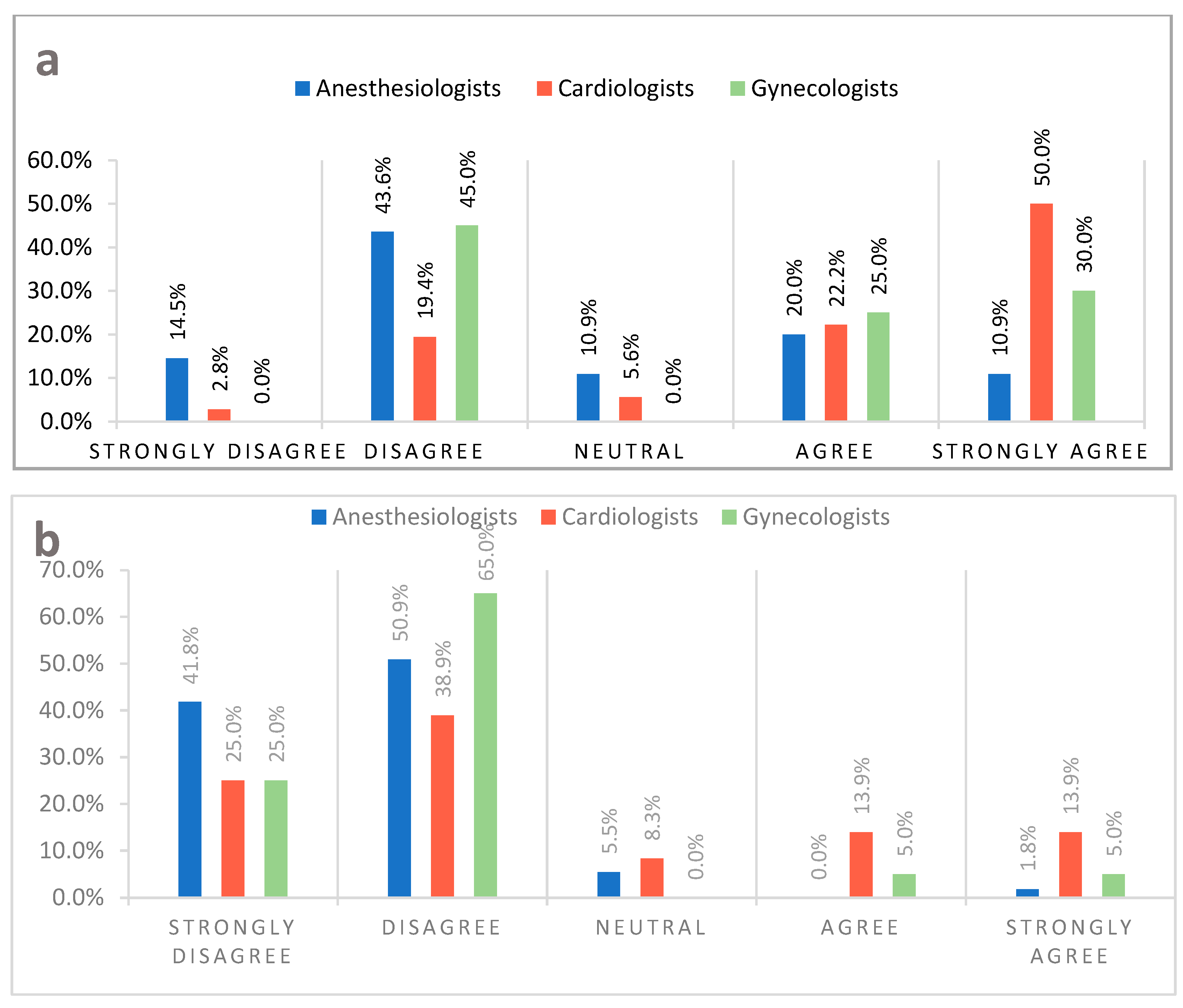 Medicina 58 00138 g001 550
