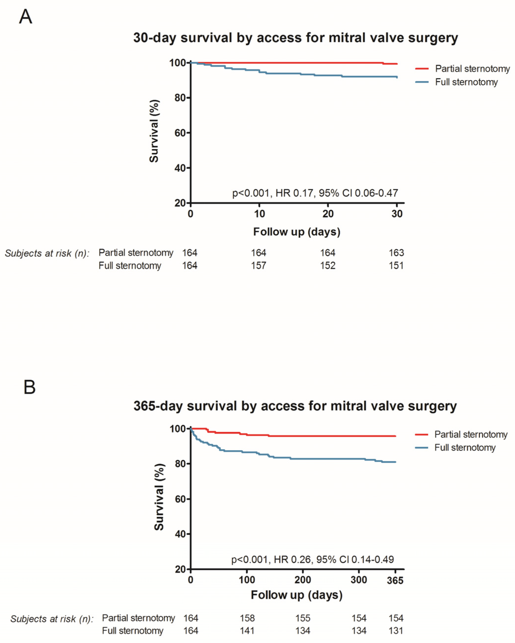 Medicina 58 00142 g002