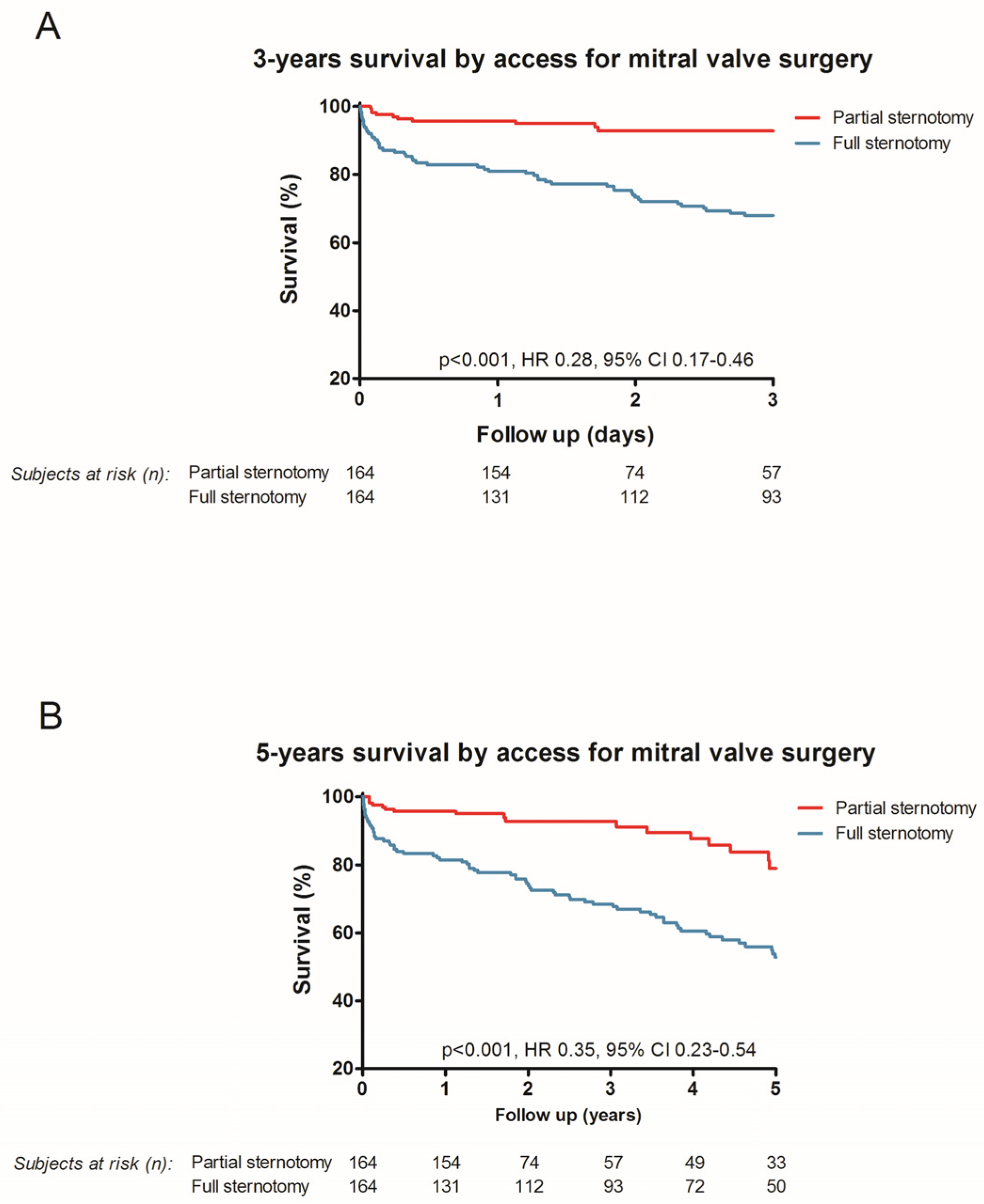Medicina 58 00142 g003