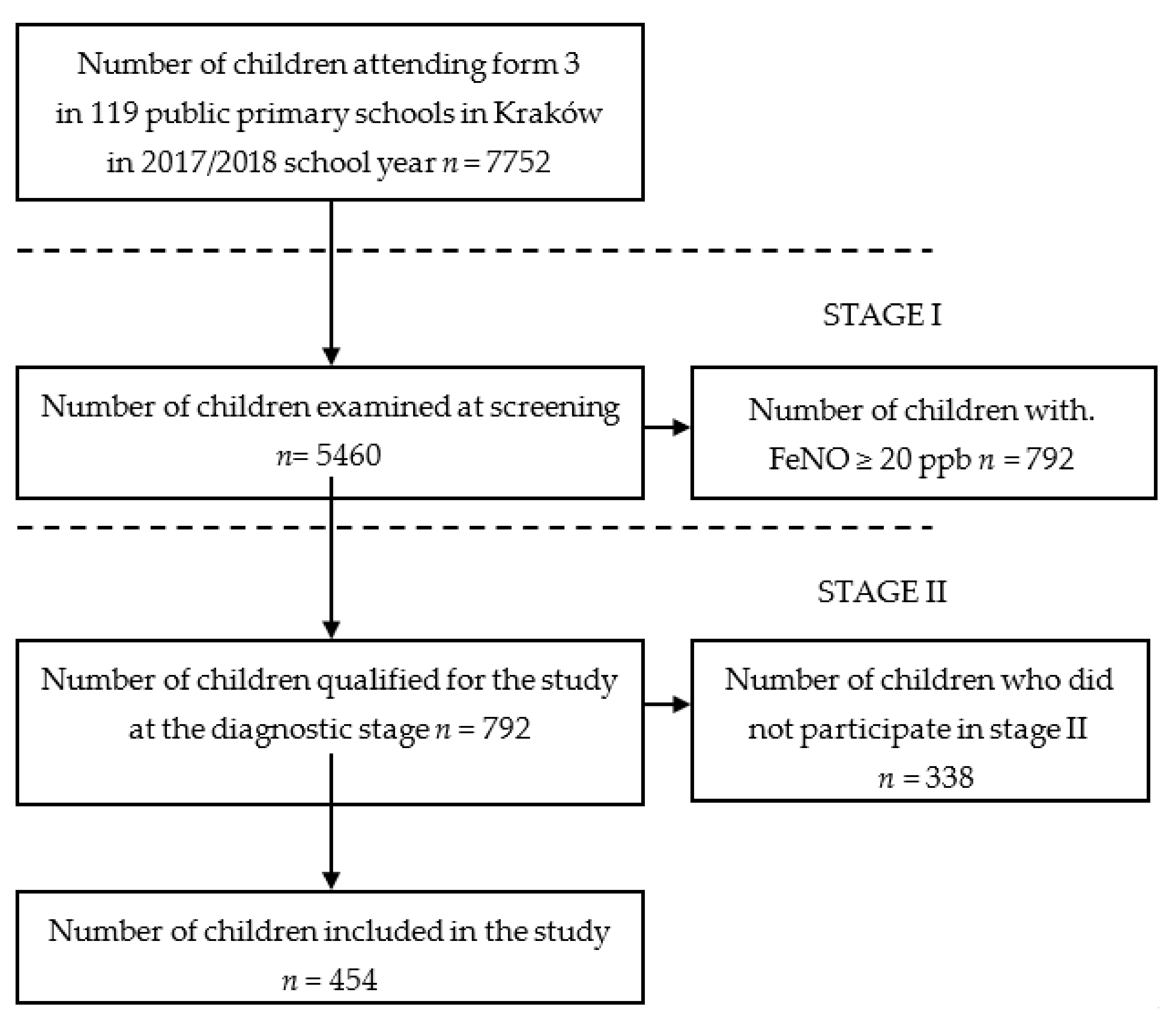 Medicina 58 00146 g001