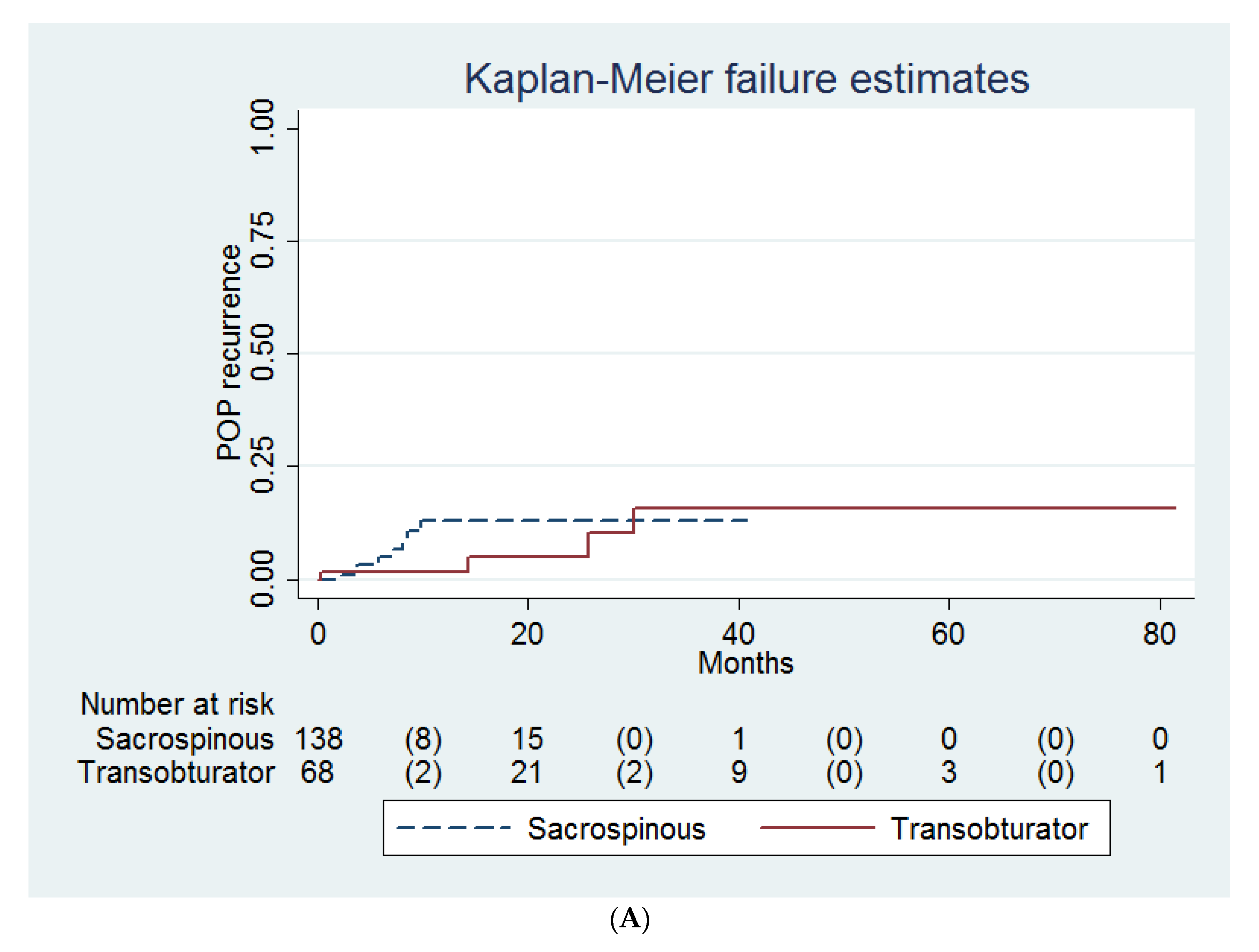 Medicina 58 00148 g001a