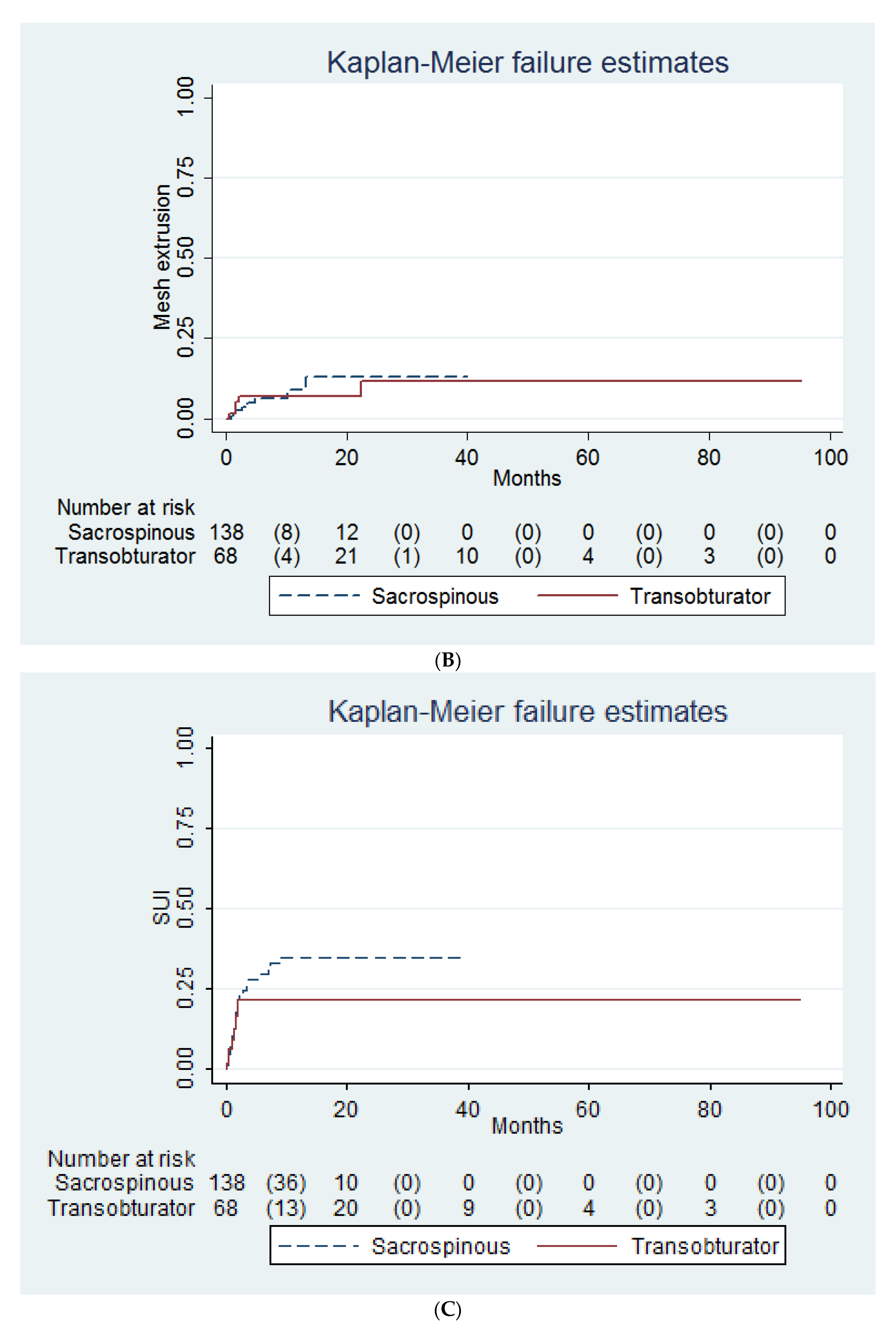 Medicina 58 00148 g001b
