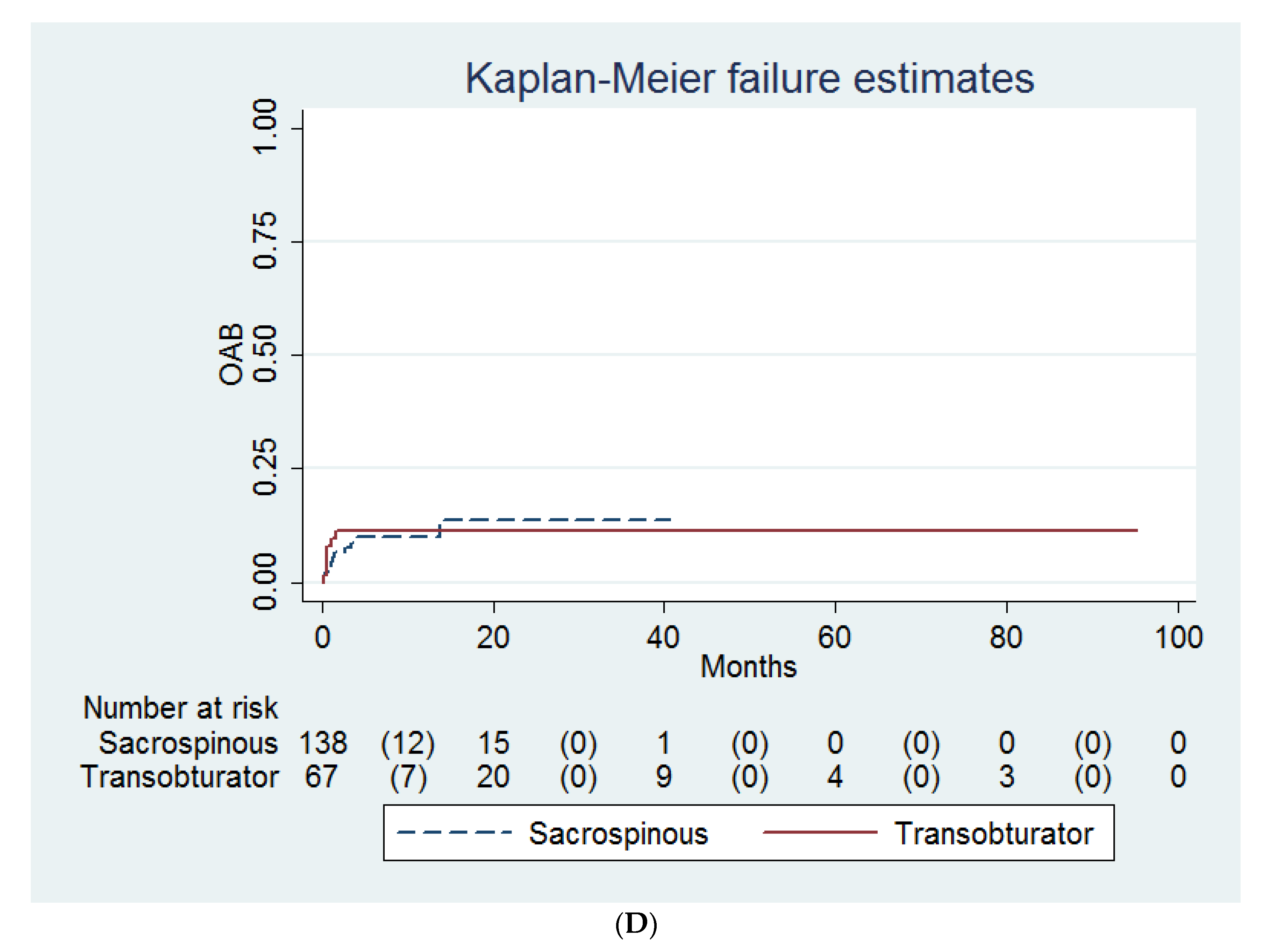 Medicina 58 00148 g001c