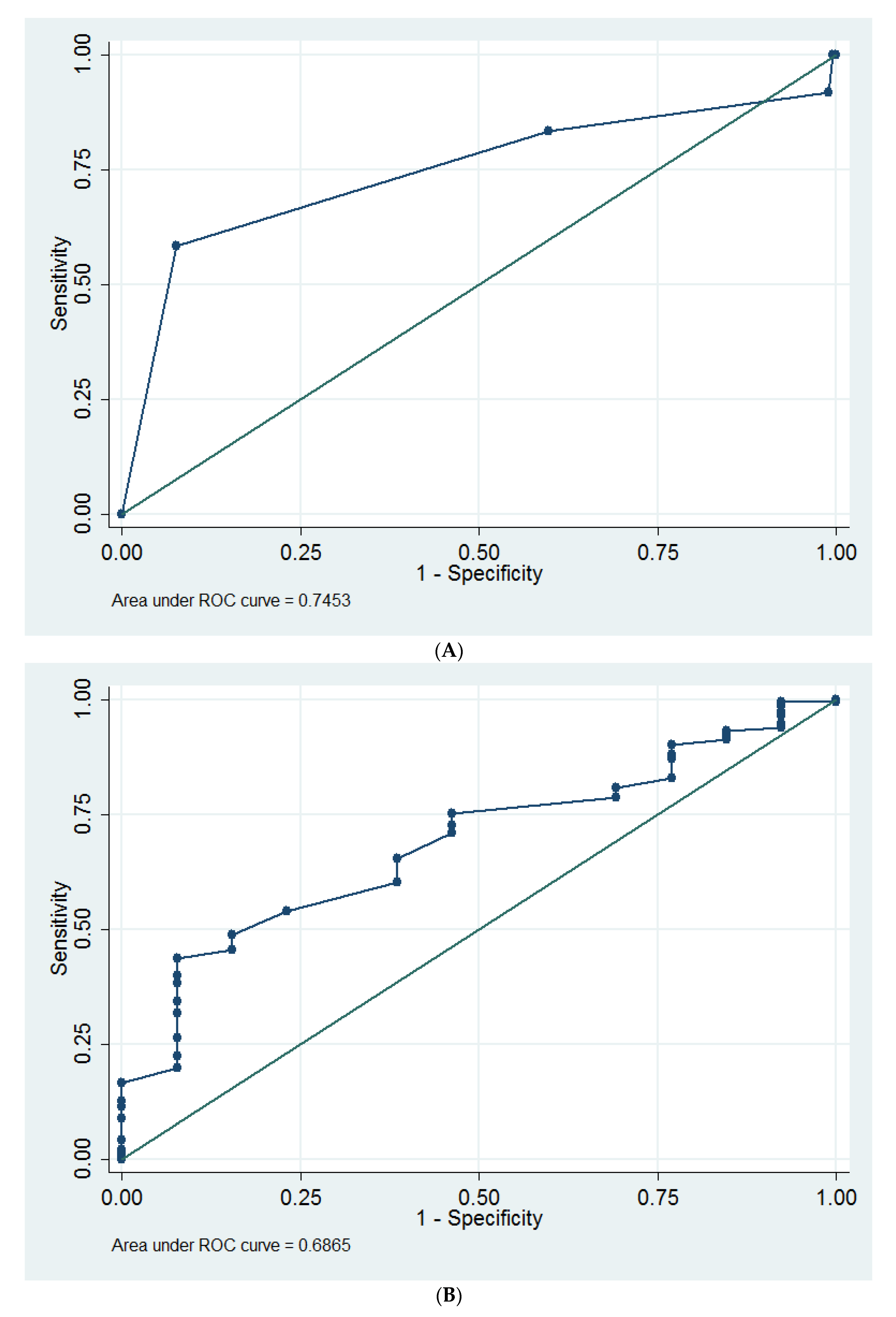 Medicina 58 00148 g002