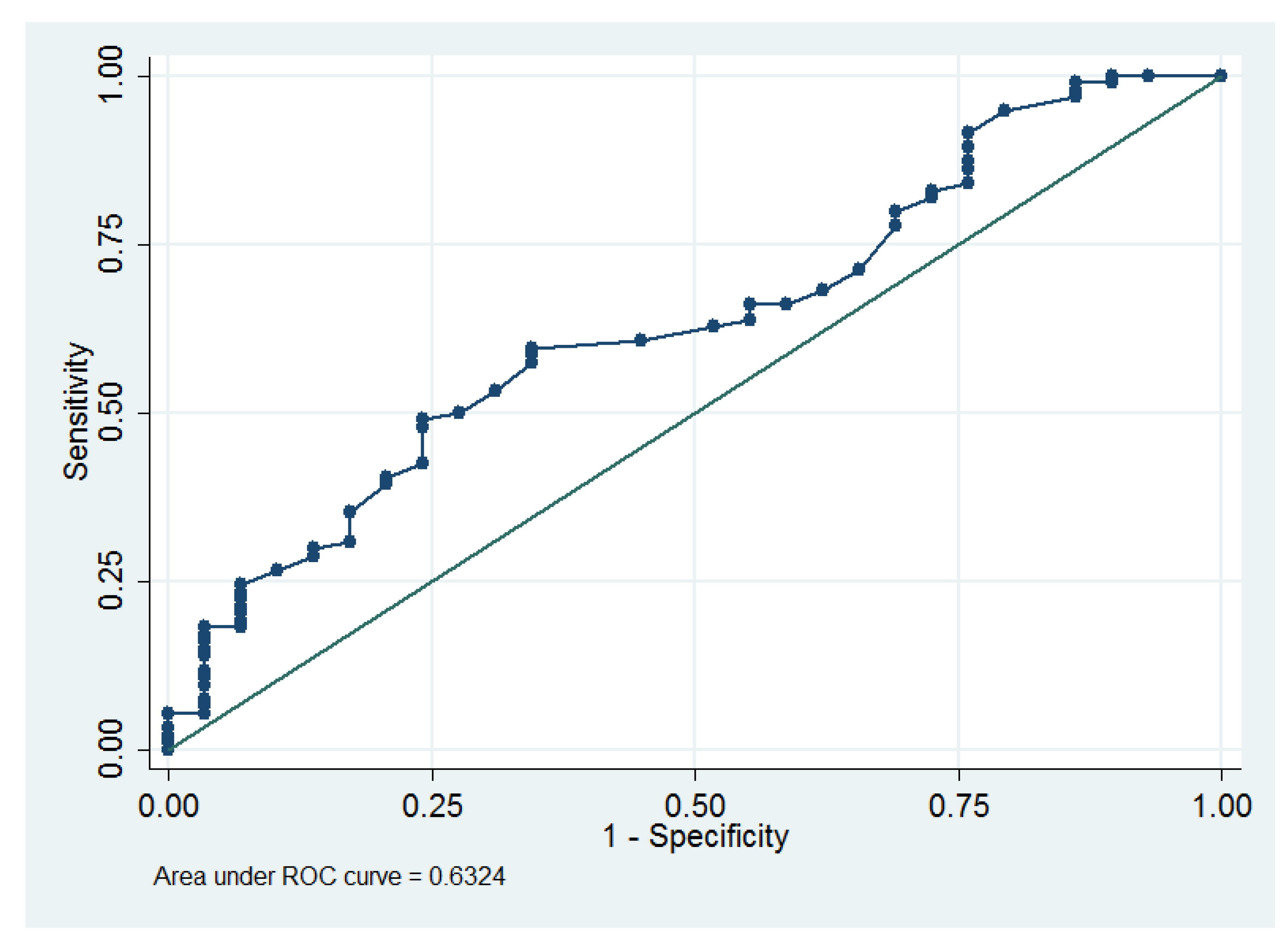 Medicina 58 00148 g003