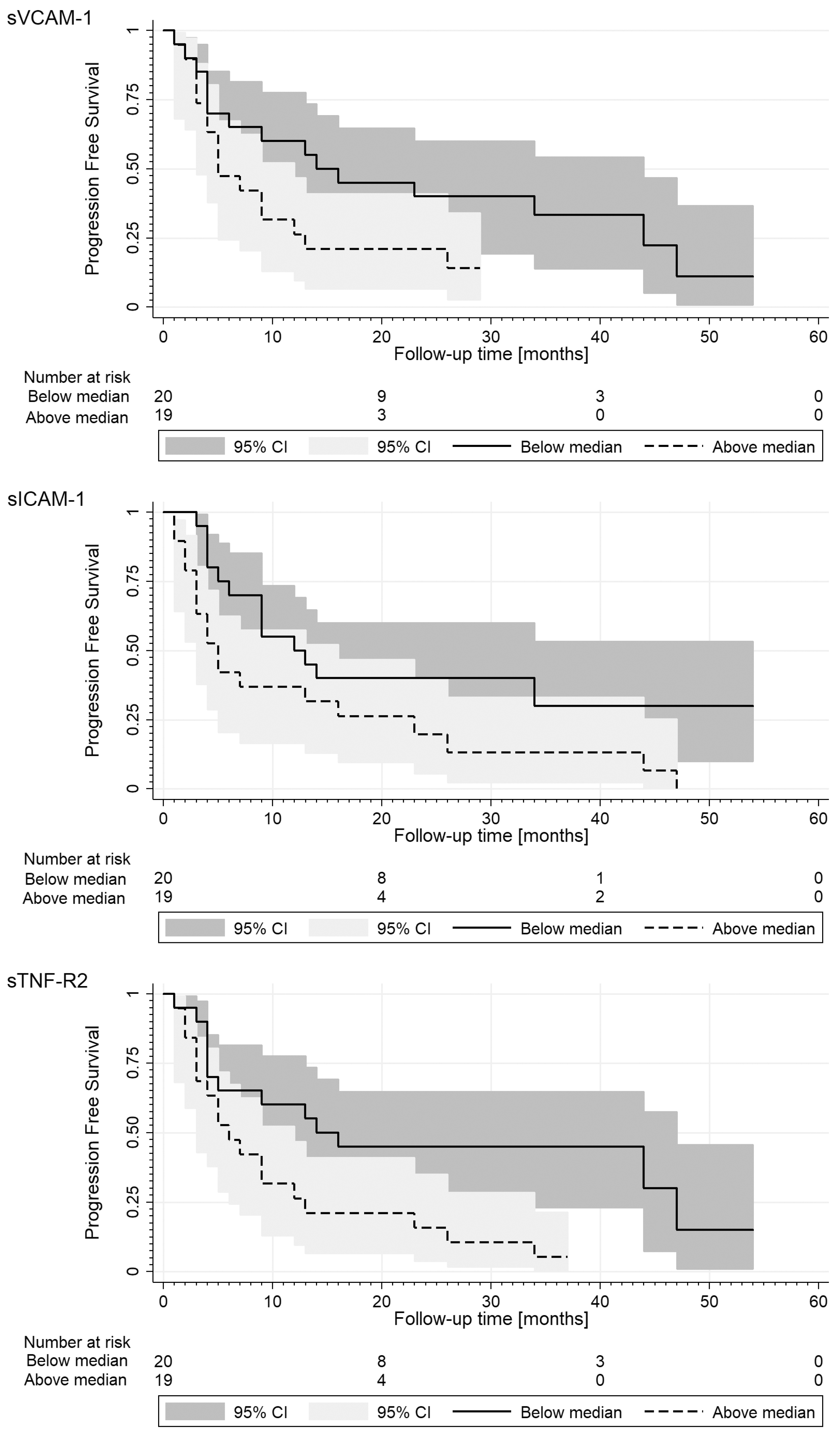 Medicina 58 00153 g002