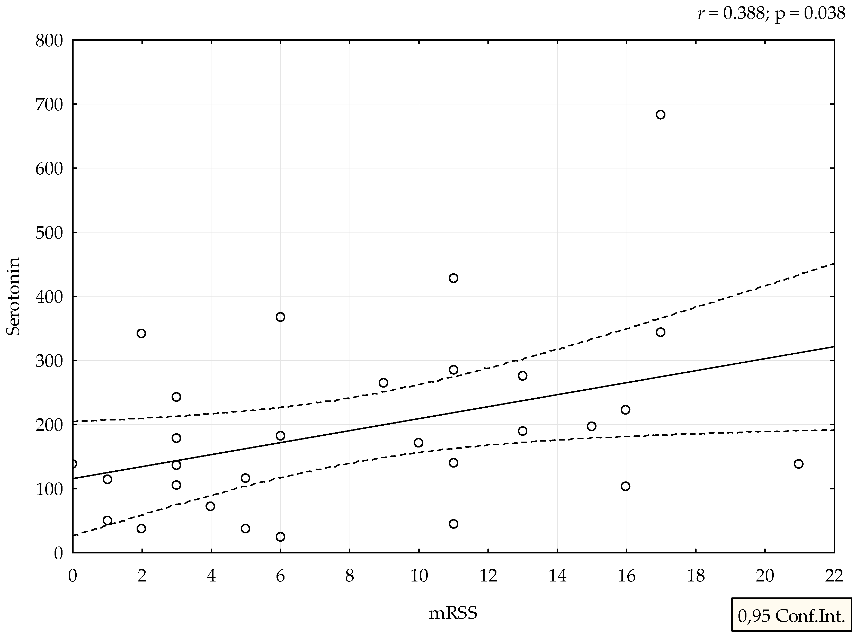 Medicina 58 00161 g001 550