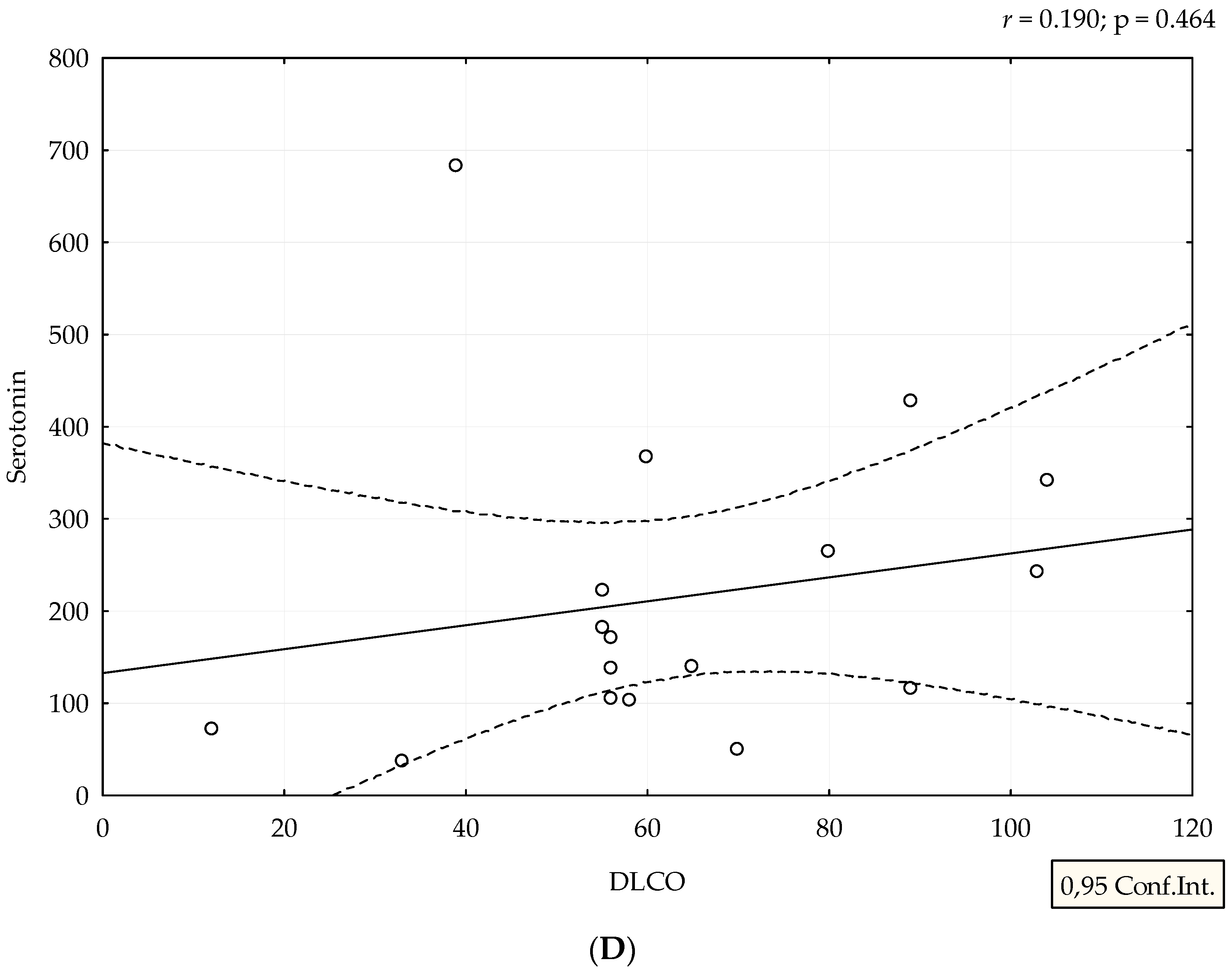 Medicina 58 00161 g003c 550