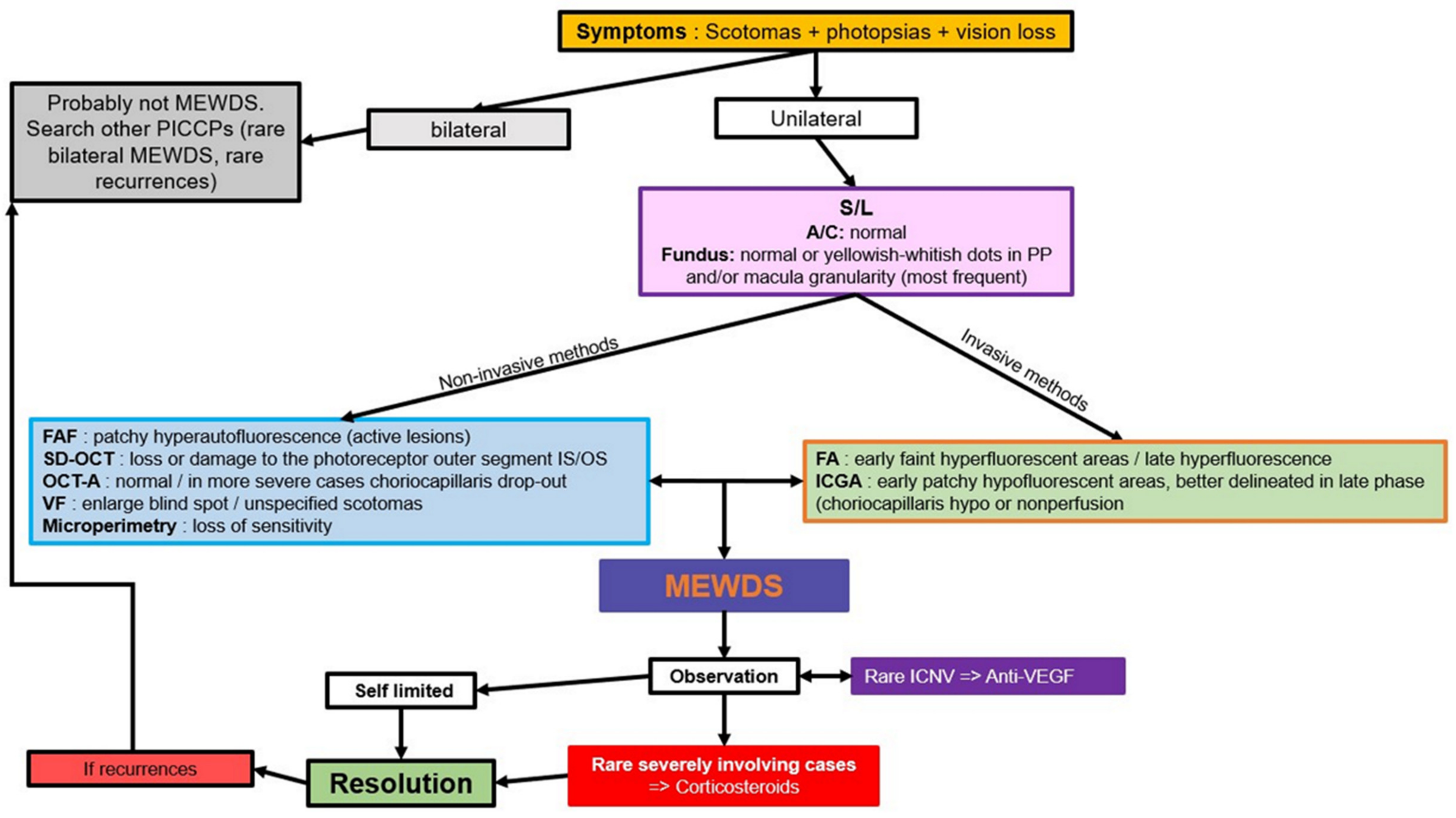 Medicina 58 00165 sch001 550