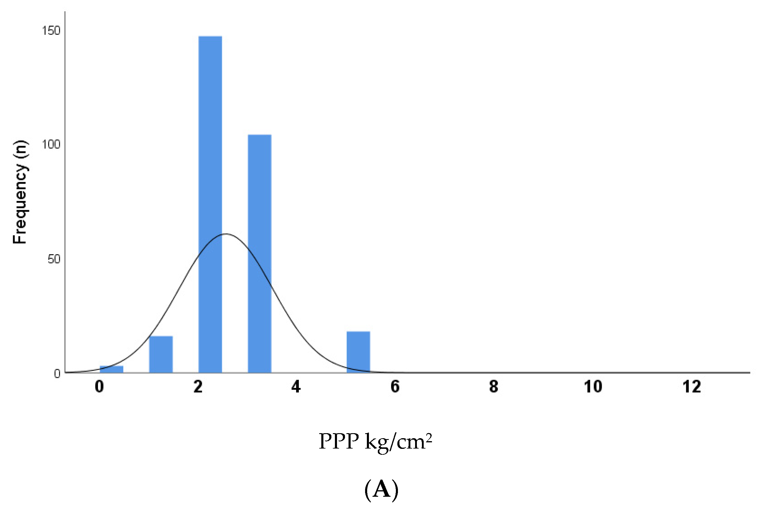 Medicina 58 00166 g001a 550
