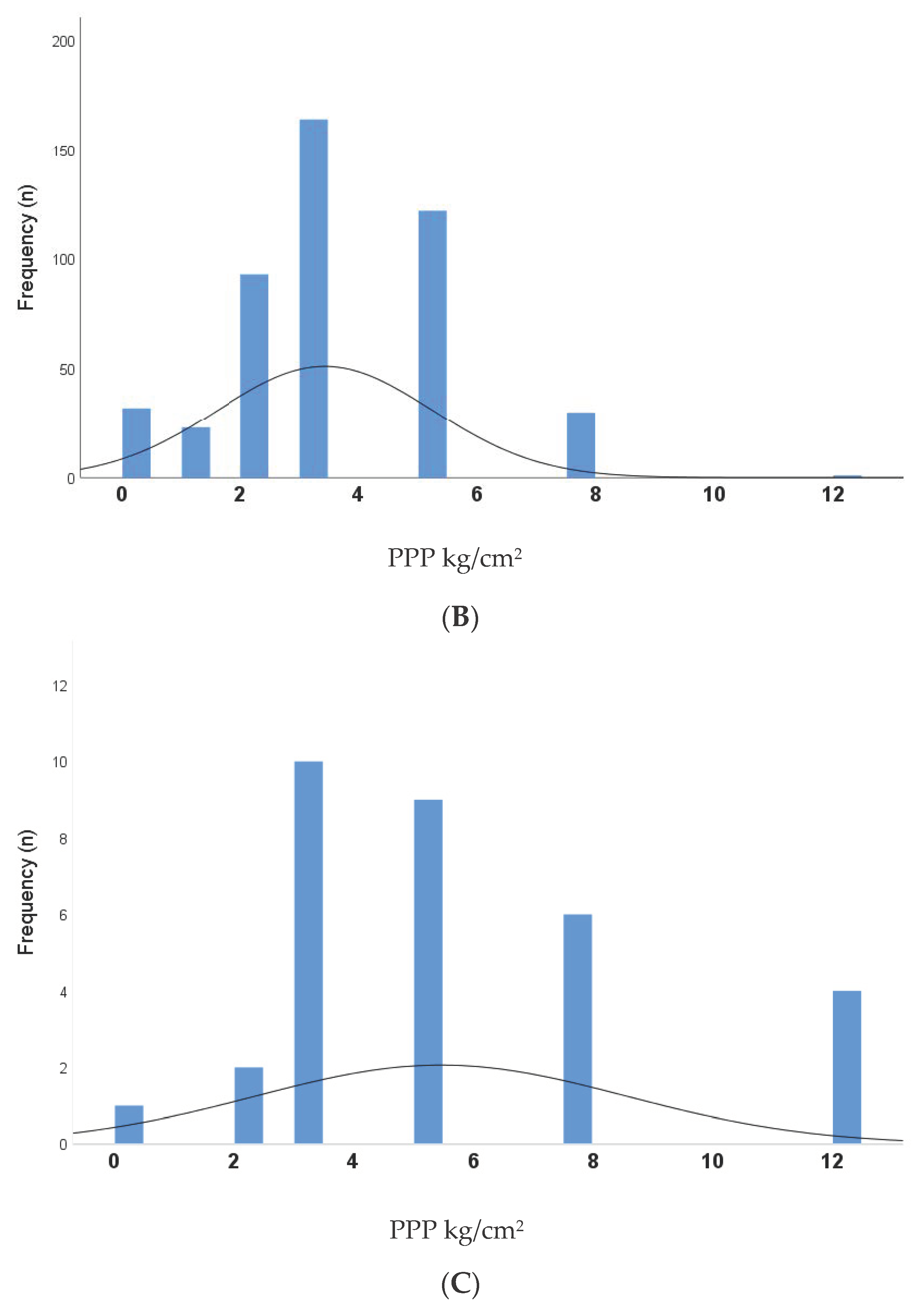 Medicina 58 00166 g001b 550