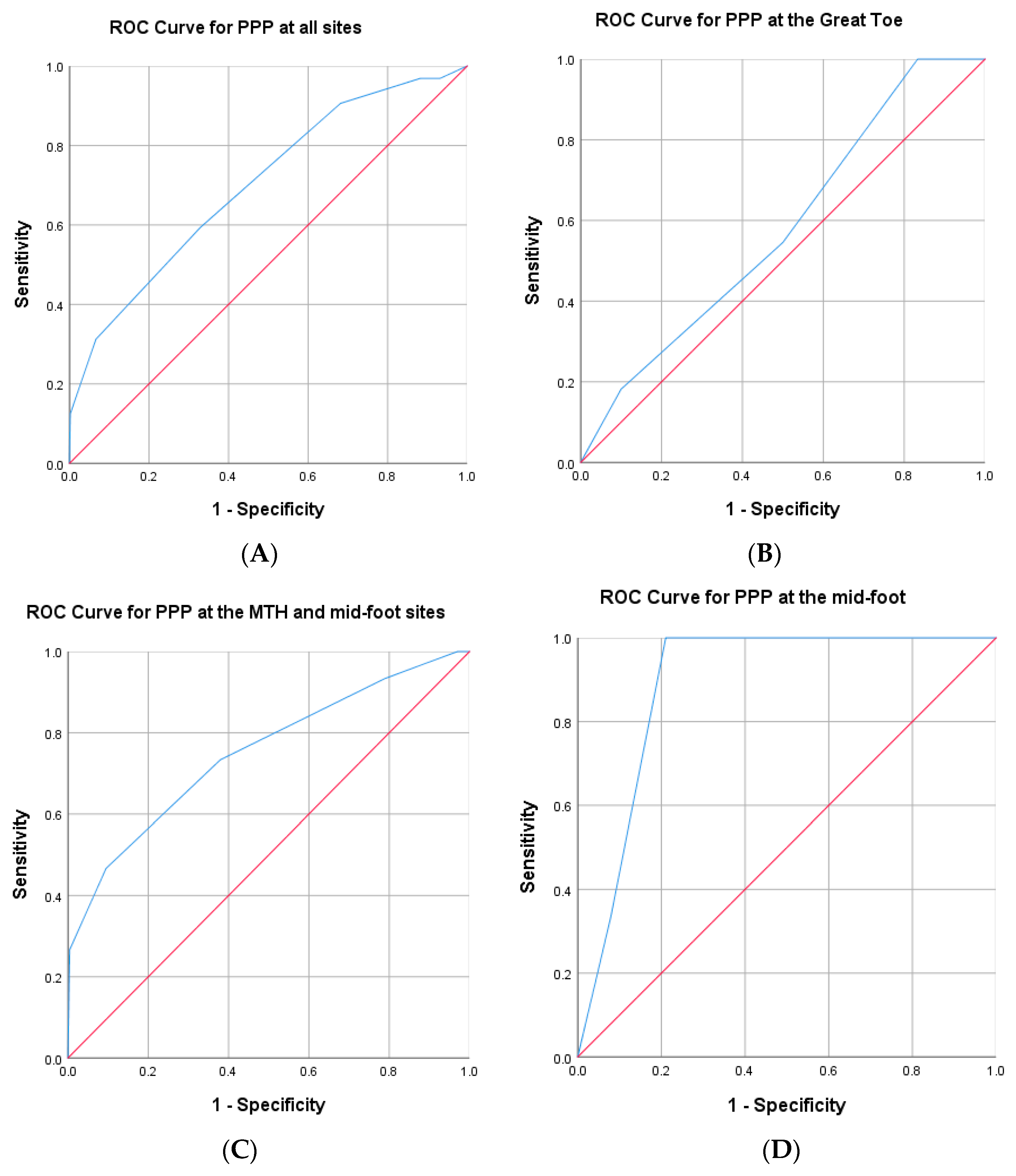 Medicina 58 00166 g003 550