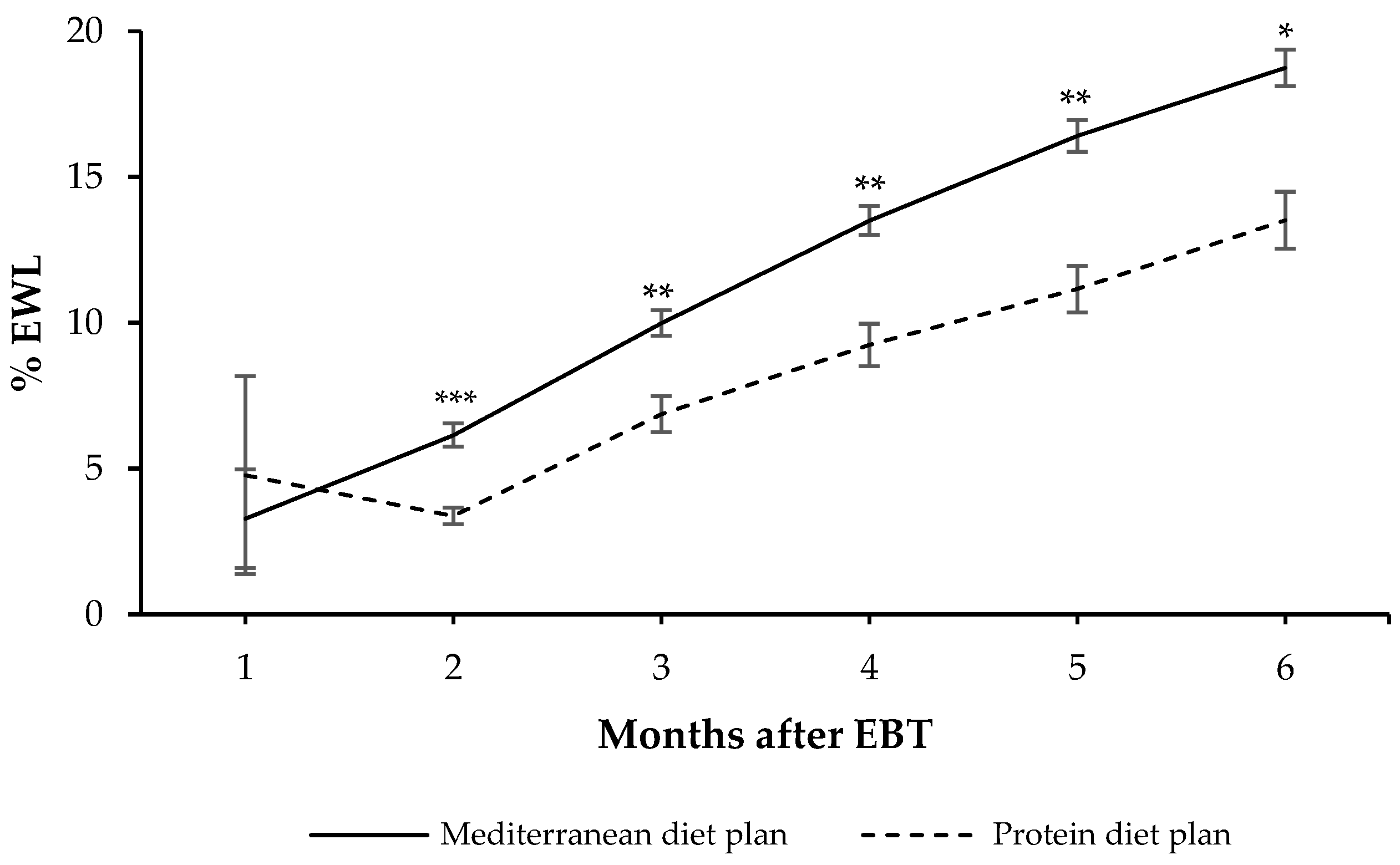 Medicina 58 00168 g001 550