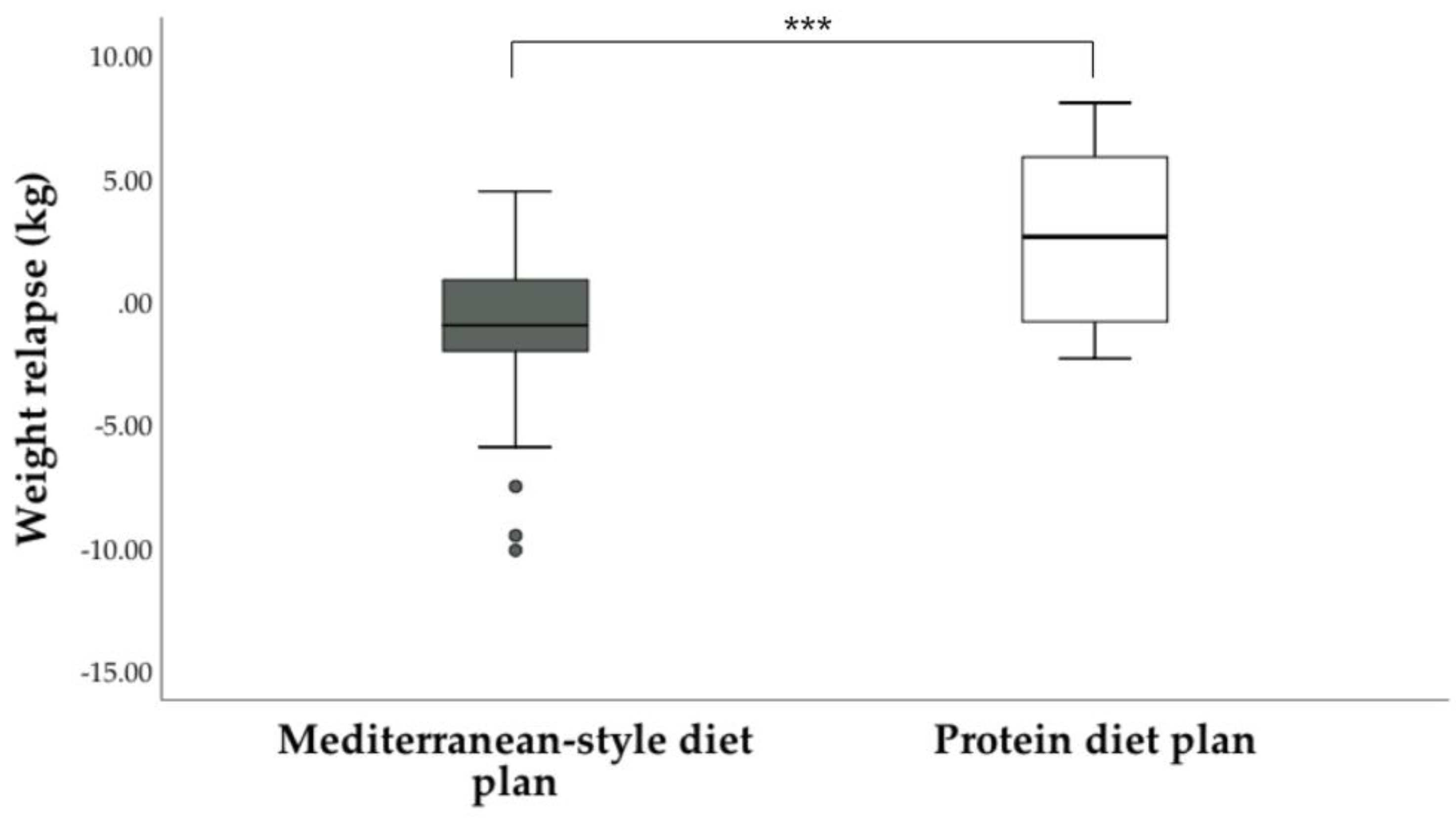 Medicina 58 00168 g002 550