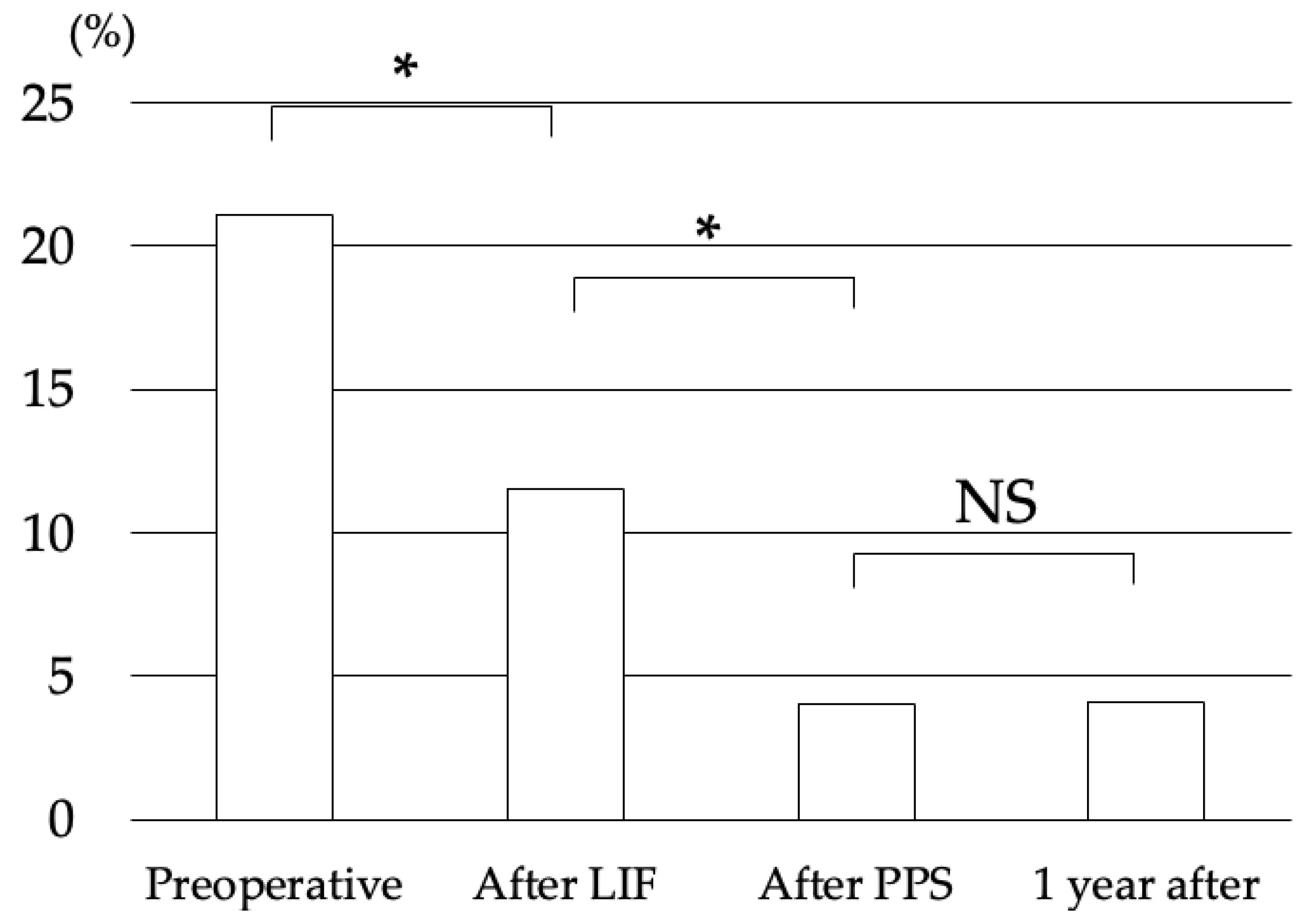 Medicina 58 00169 g002 550