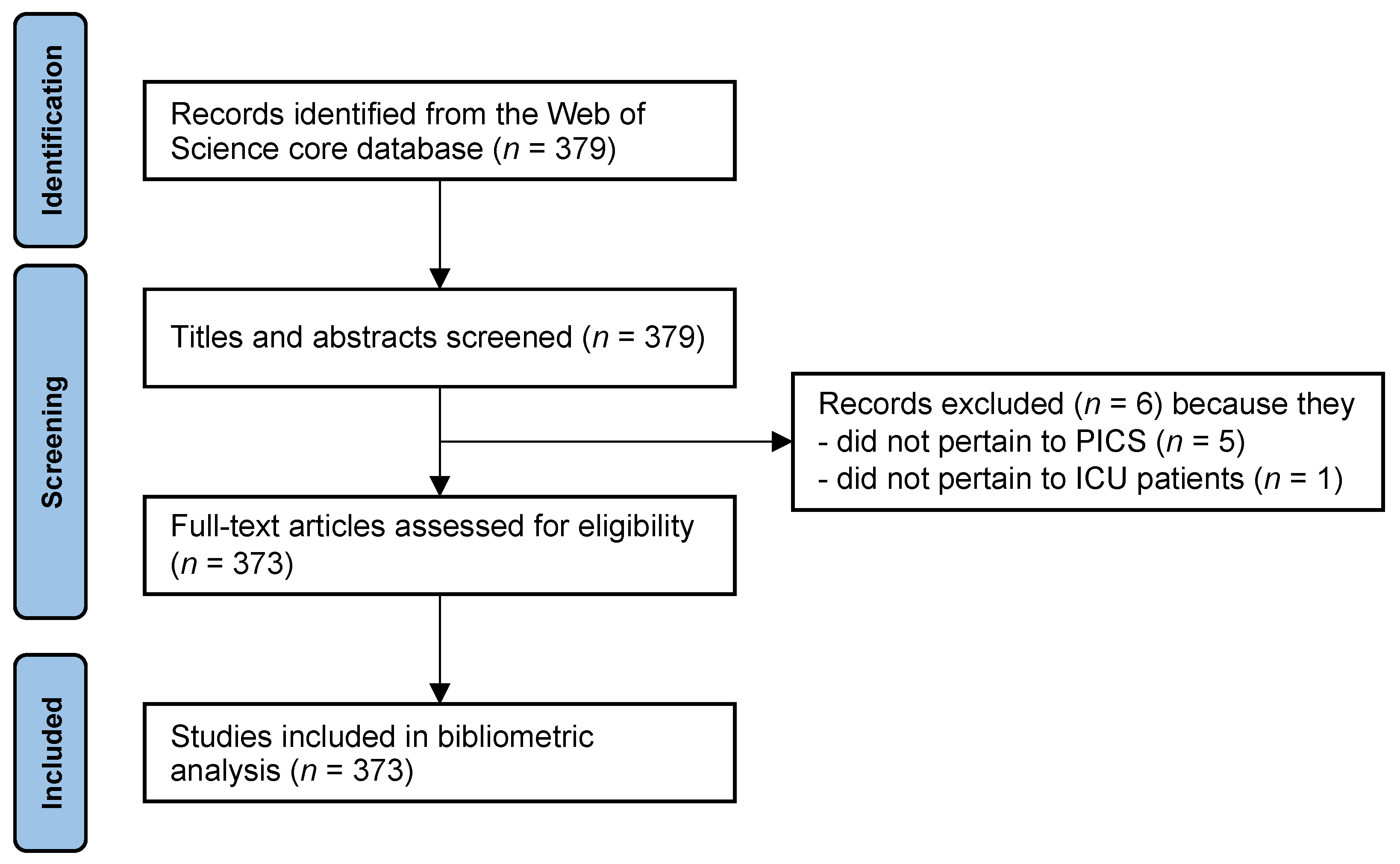 Medicina 58 00170 g001 550