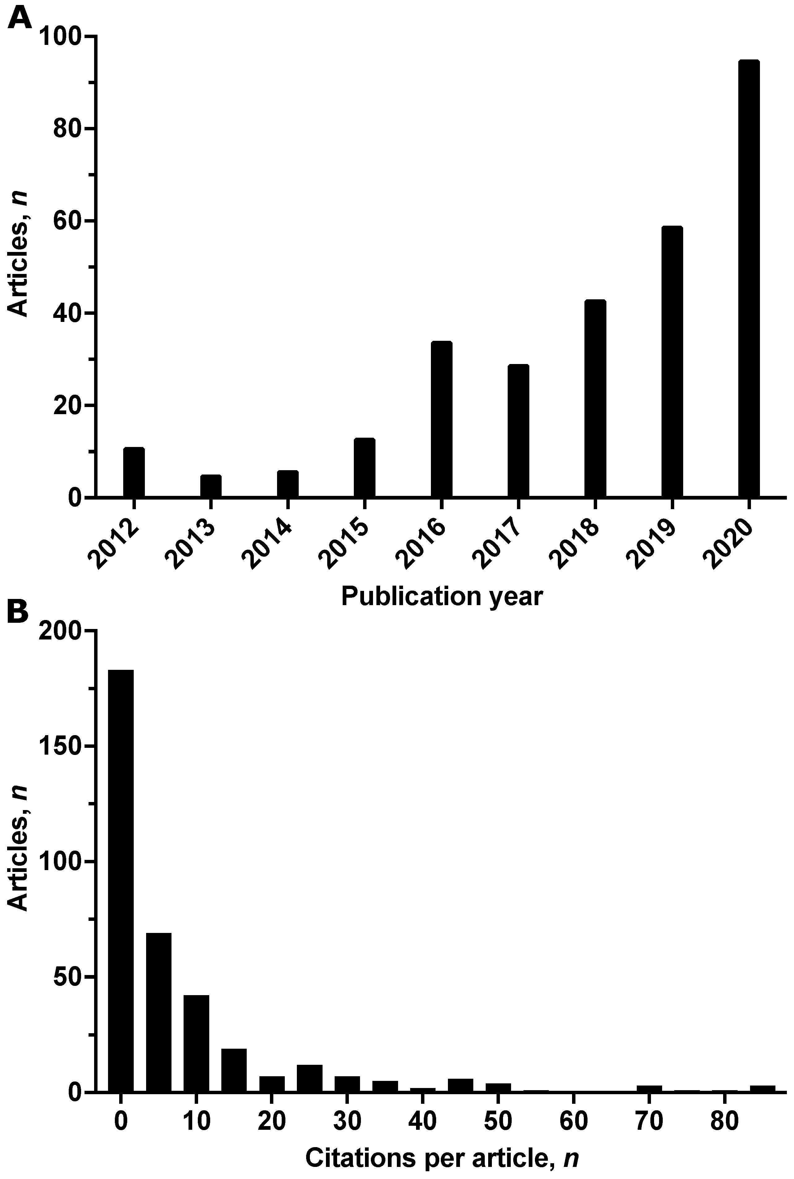 Medicina 58 00170 g002 550